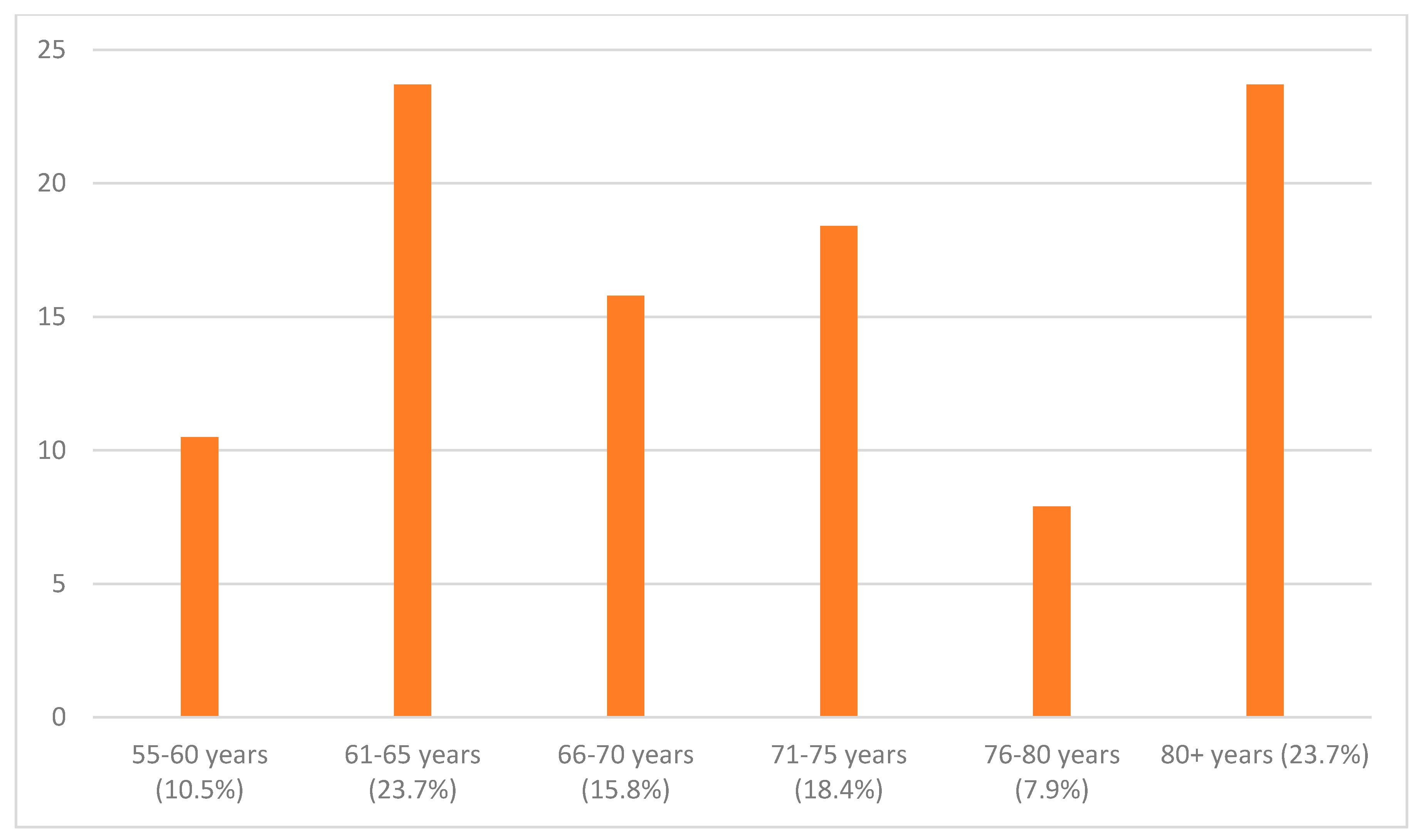 Ijerph 17 08038 g002