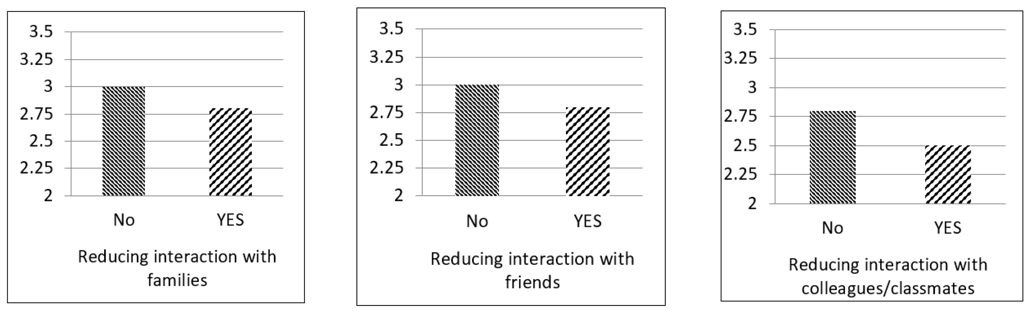 Ijerph 17 08039 g001