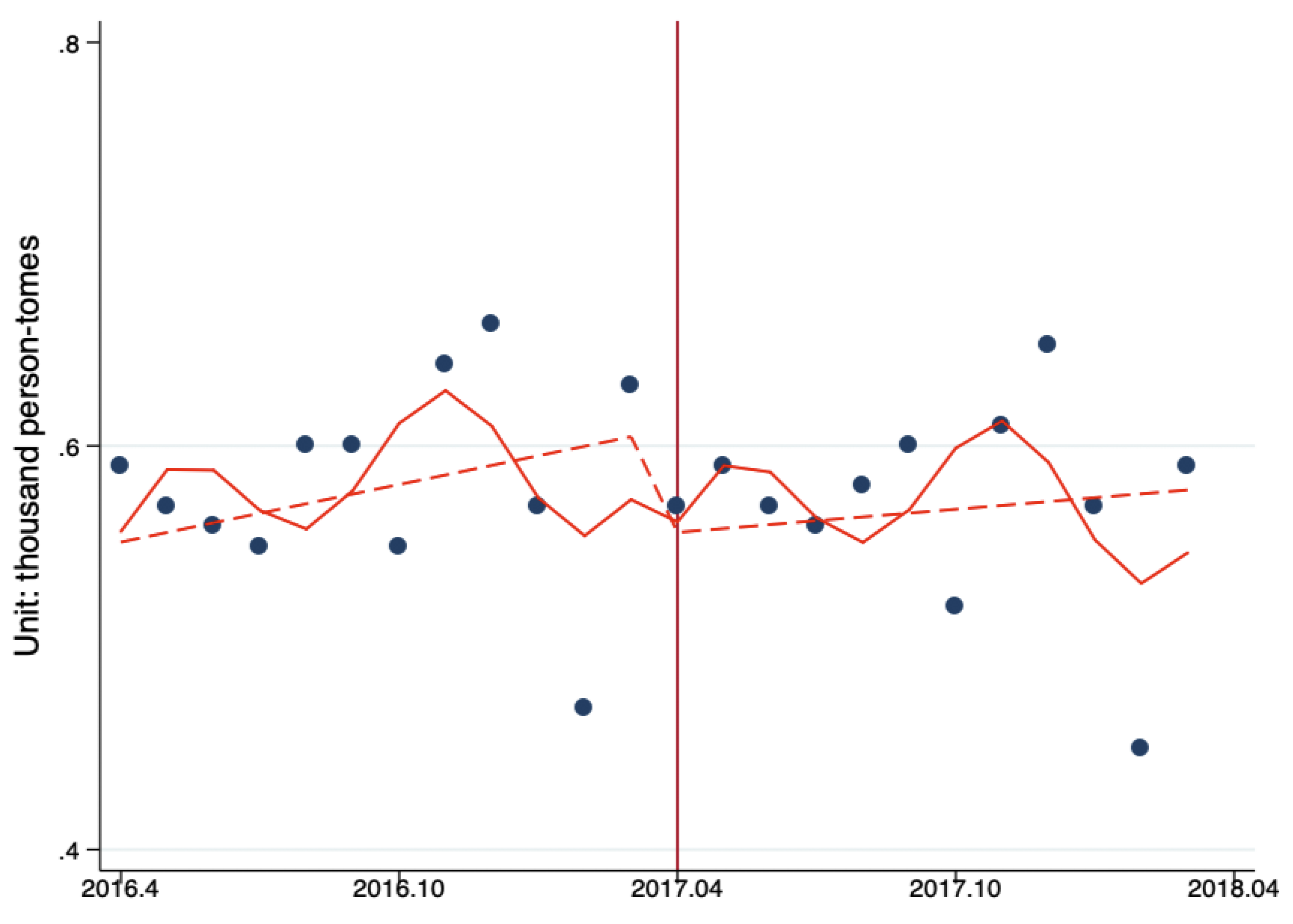 Ijerph 17 08040 g004