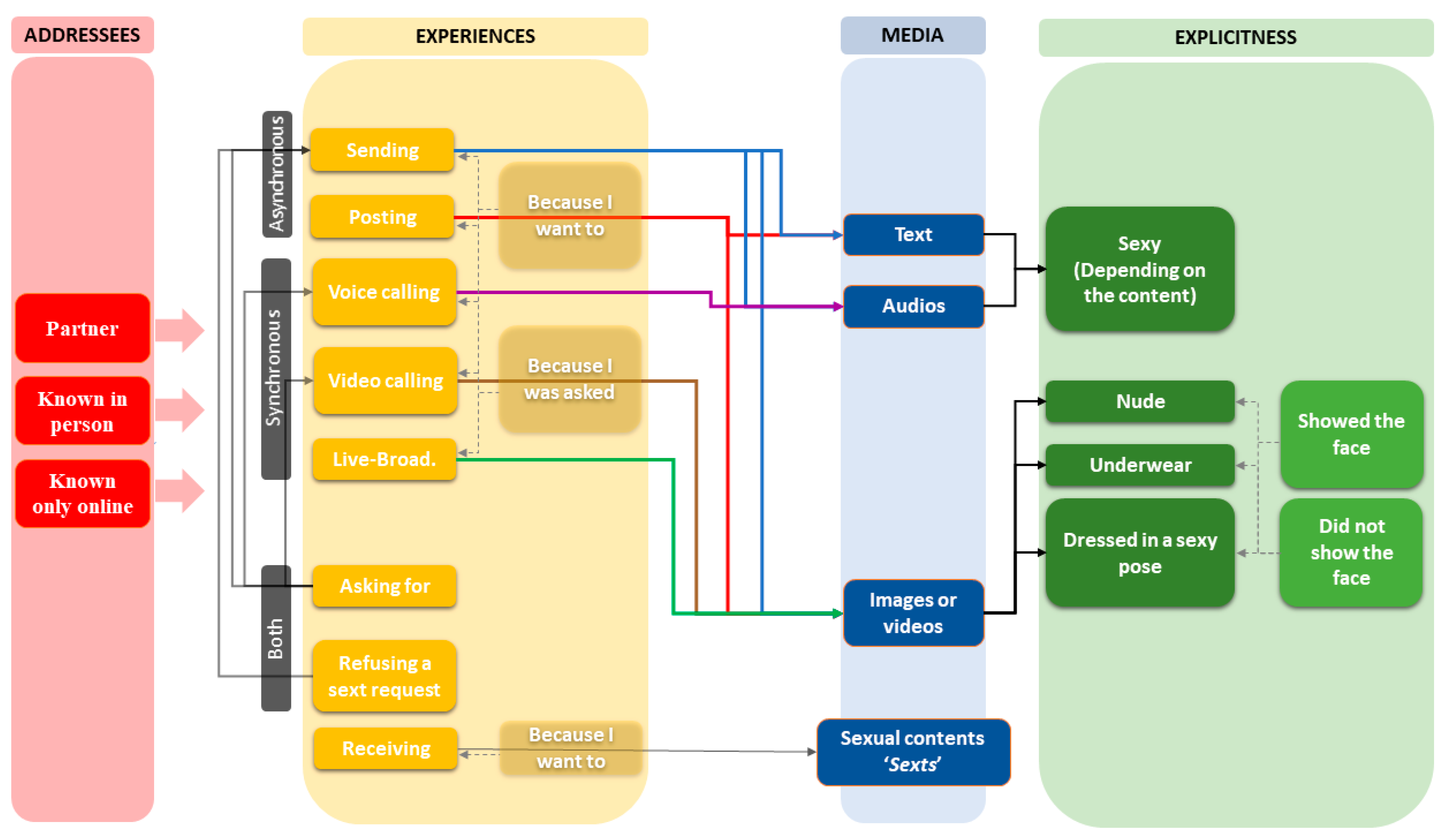 Ijerph 17 08042 g001
