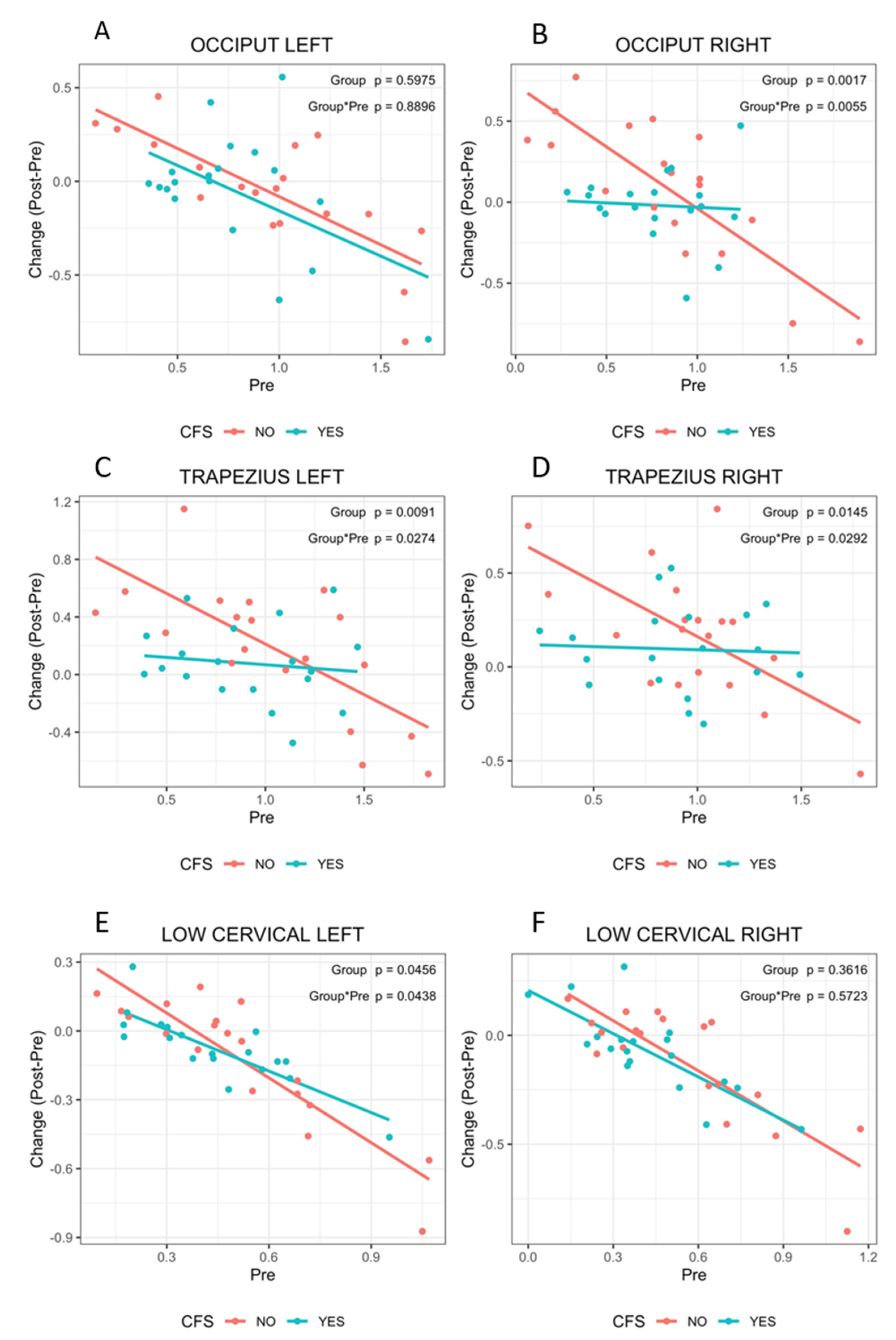 Ijerph 17 08044 g003