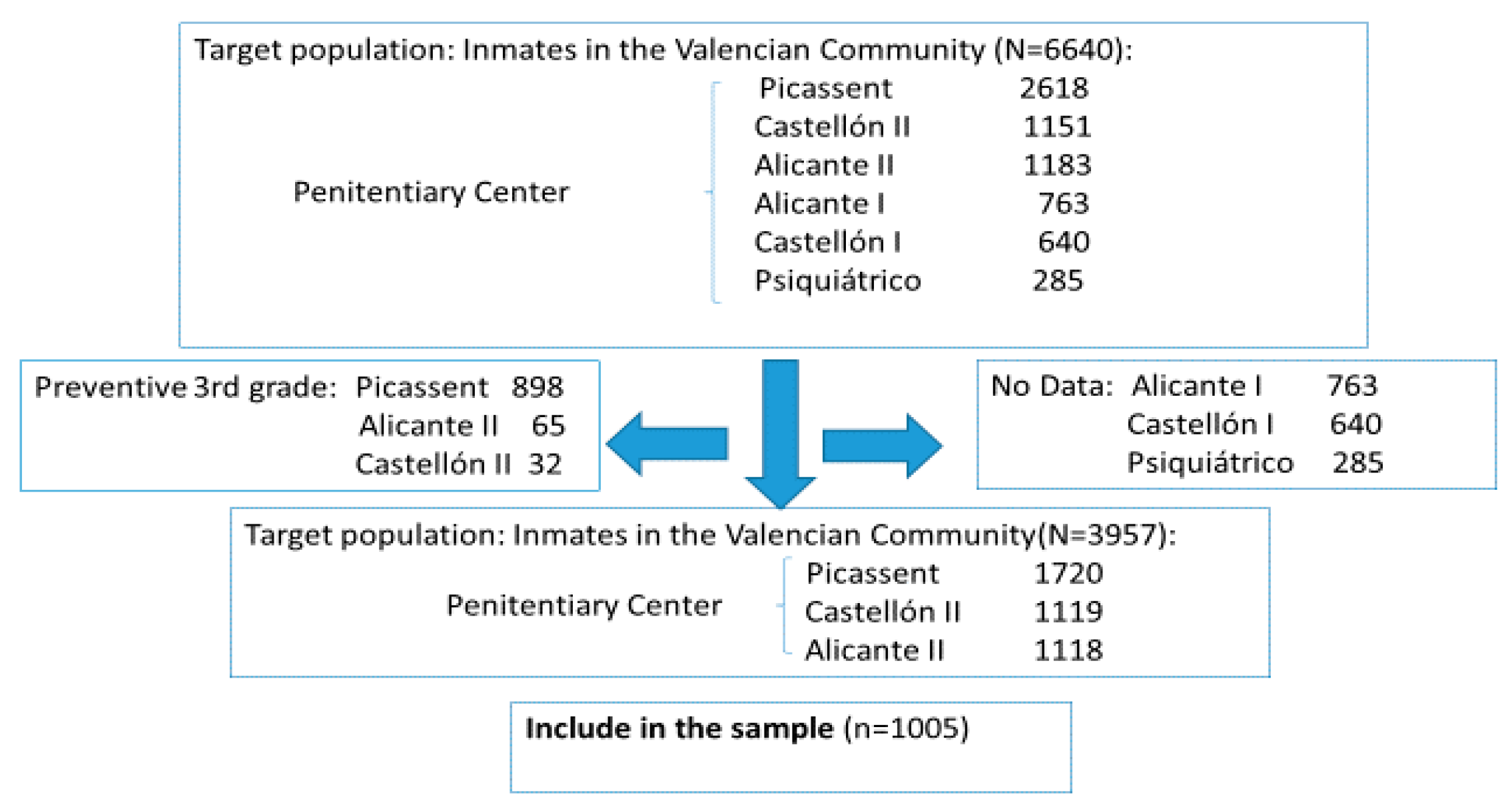 Ijerph Free Full Text Immunization Coverage Of Inmates In Spanish Prisons Html