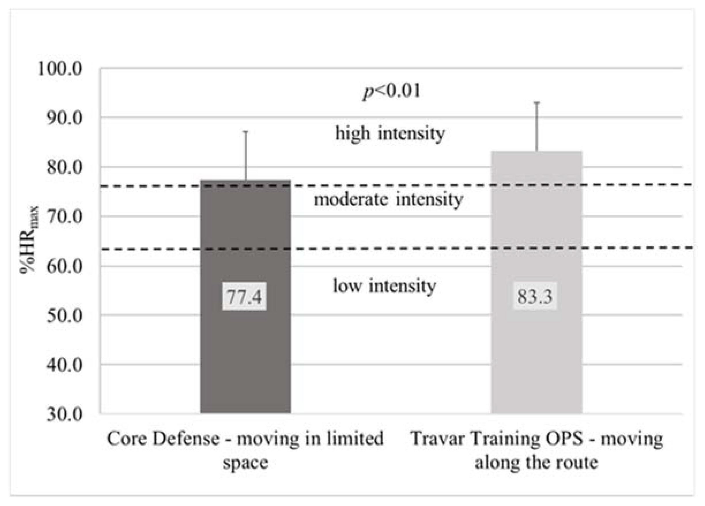 Ijerph 17 08051 g005 Ijerph 17 08051 g005