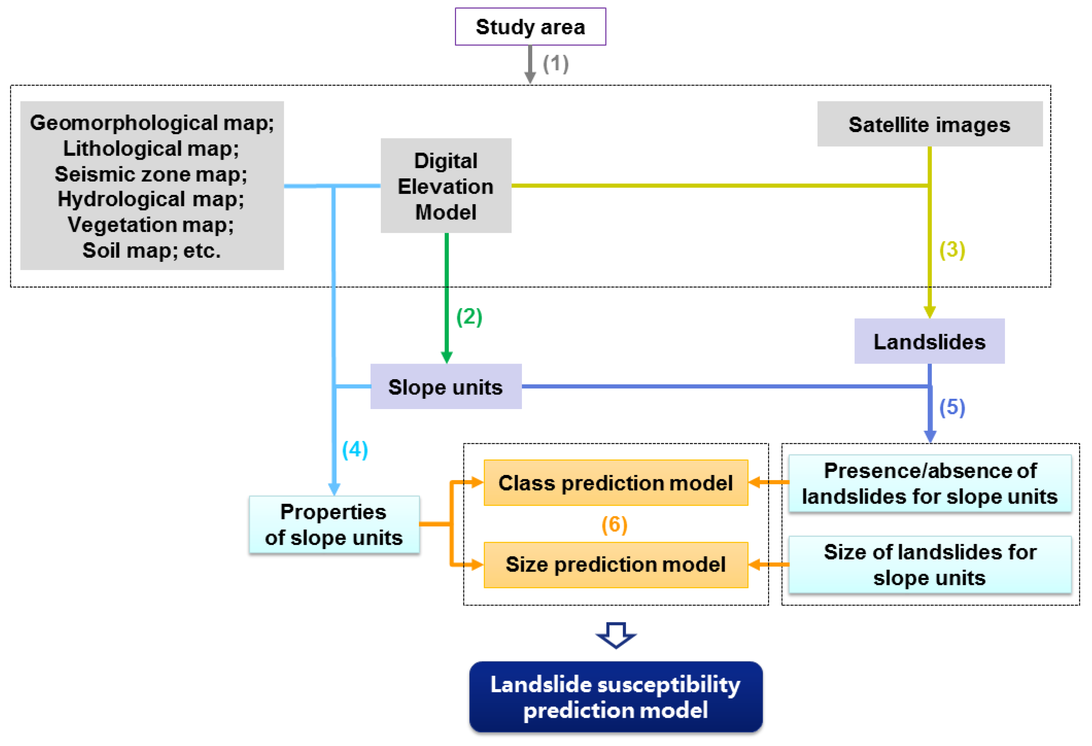 Ijerph 17 08055 g001 Ijerph 17 08055 g001
