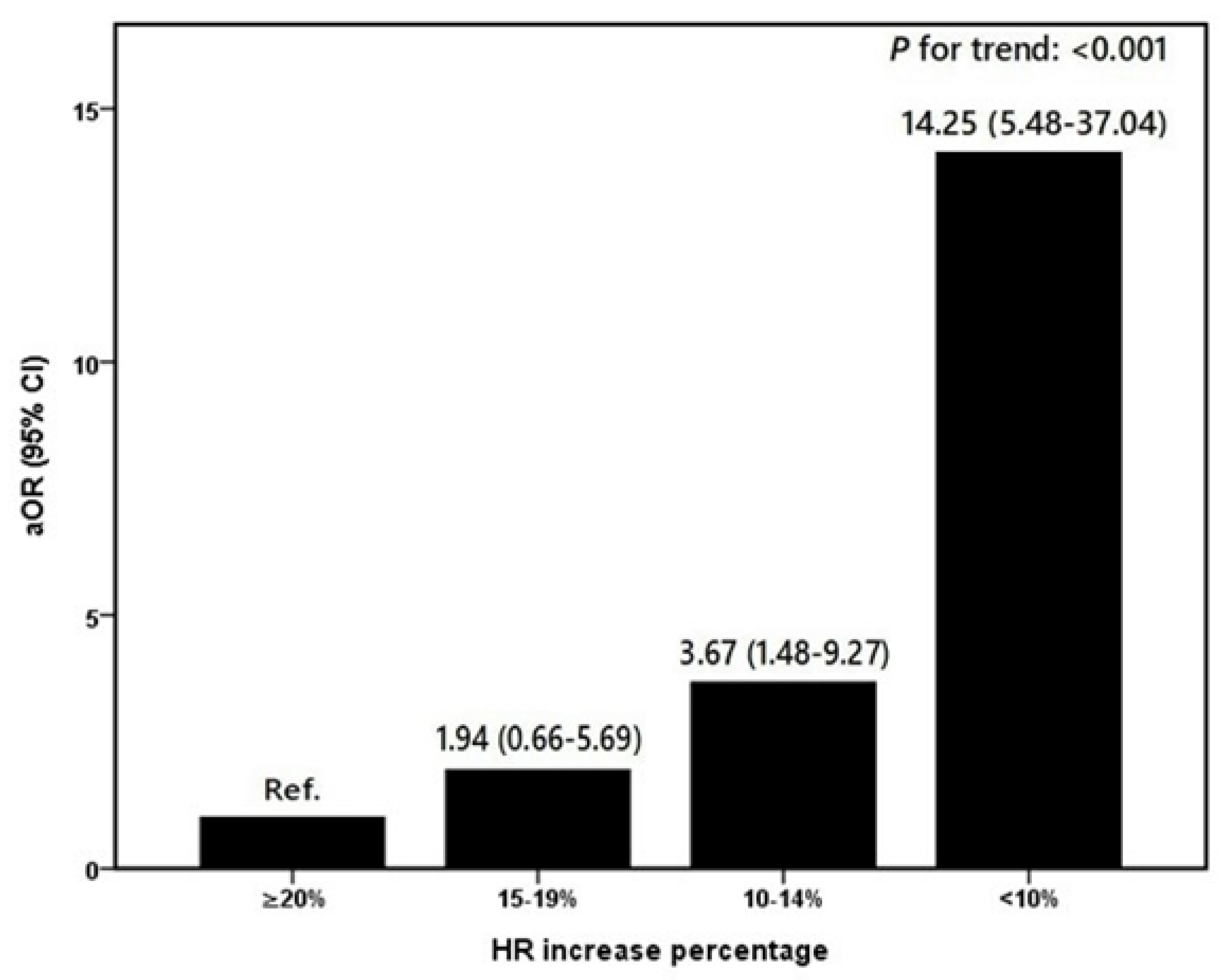 Ijerph 17 08061 g001 Ijerph 17 08061 g001