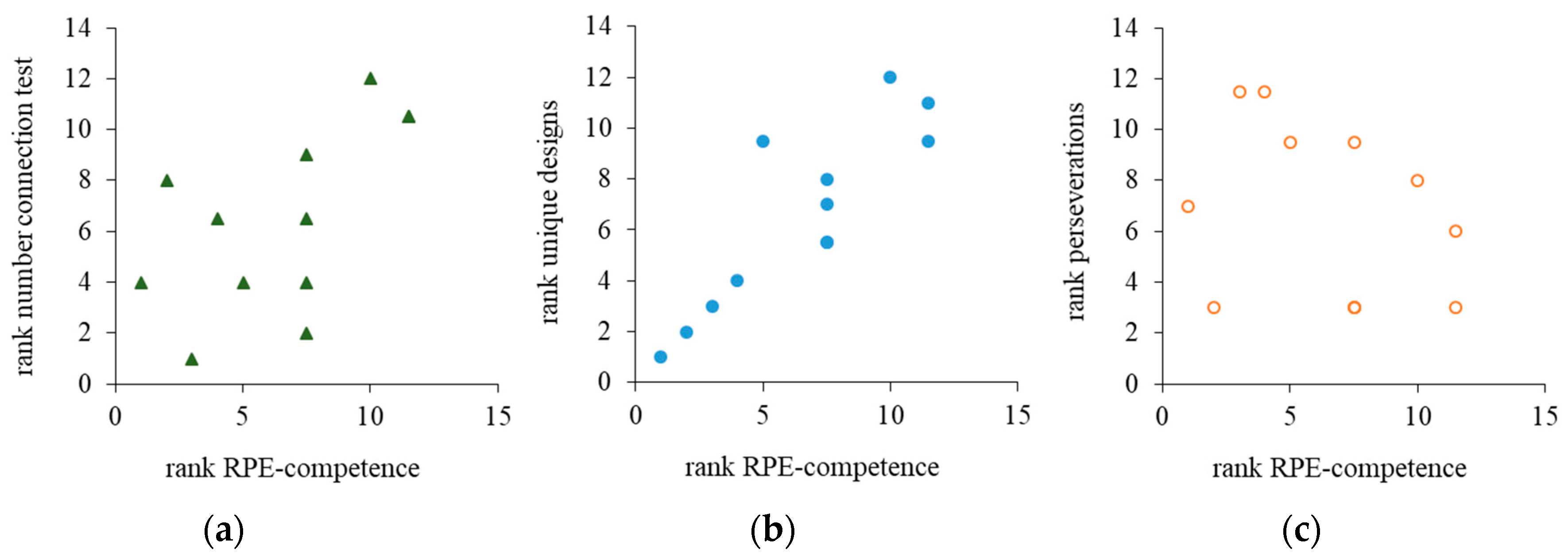 Ijerph 17 08063 g003