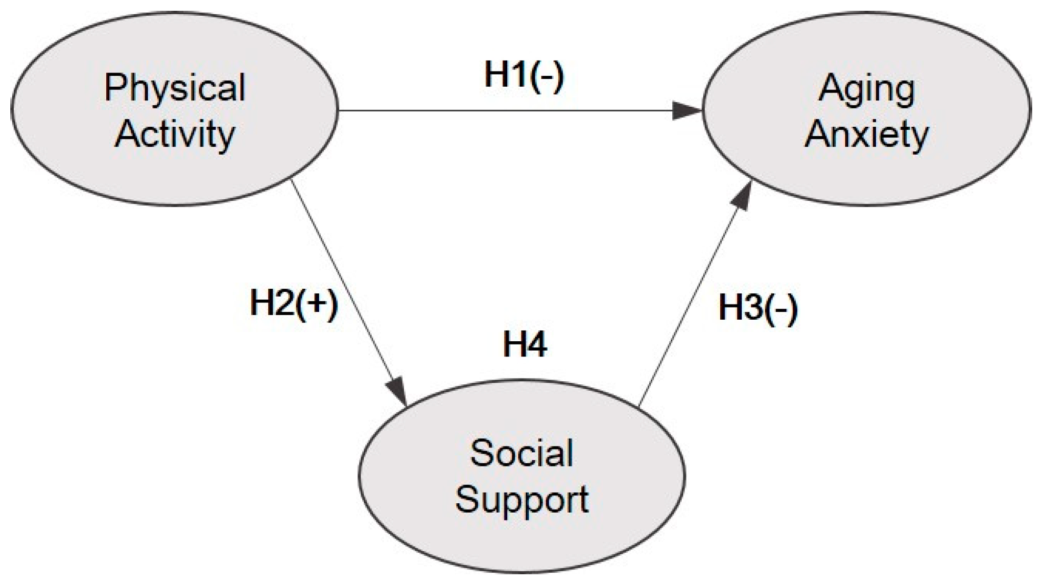 Ijerph 17 08069 g001