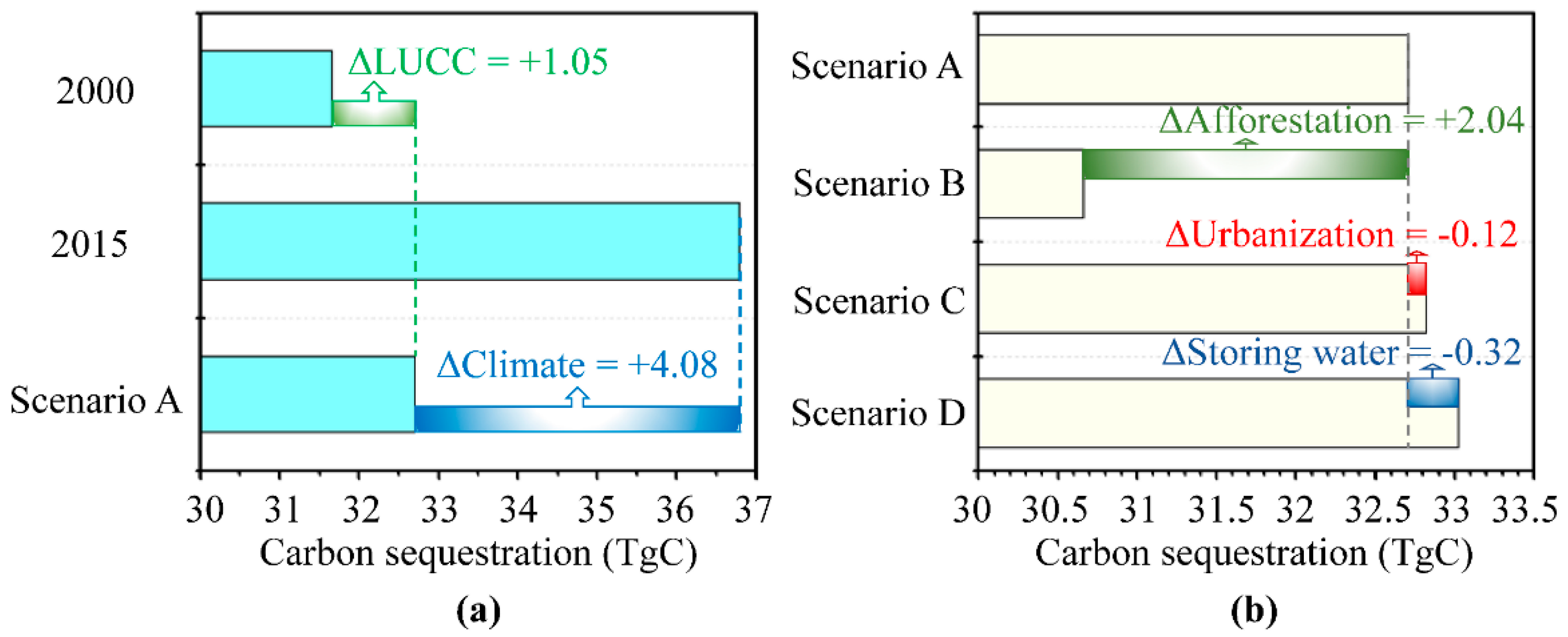 Ijerph 17 08077 g004 Ijerph 17 08077 g004