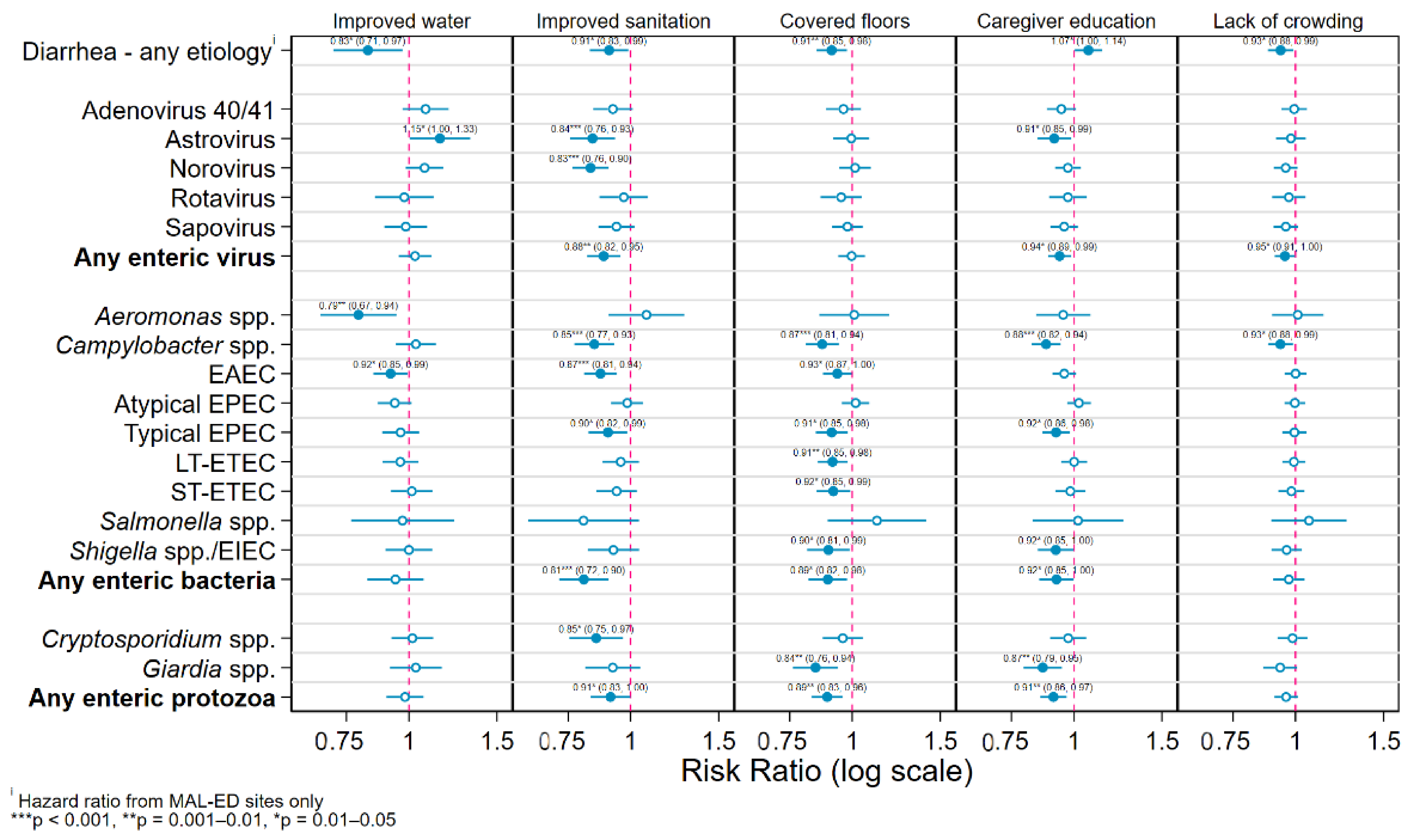 Ijerph 17 08078 g002 Ijerph 17 08078 g002
