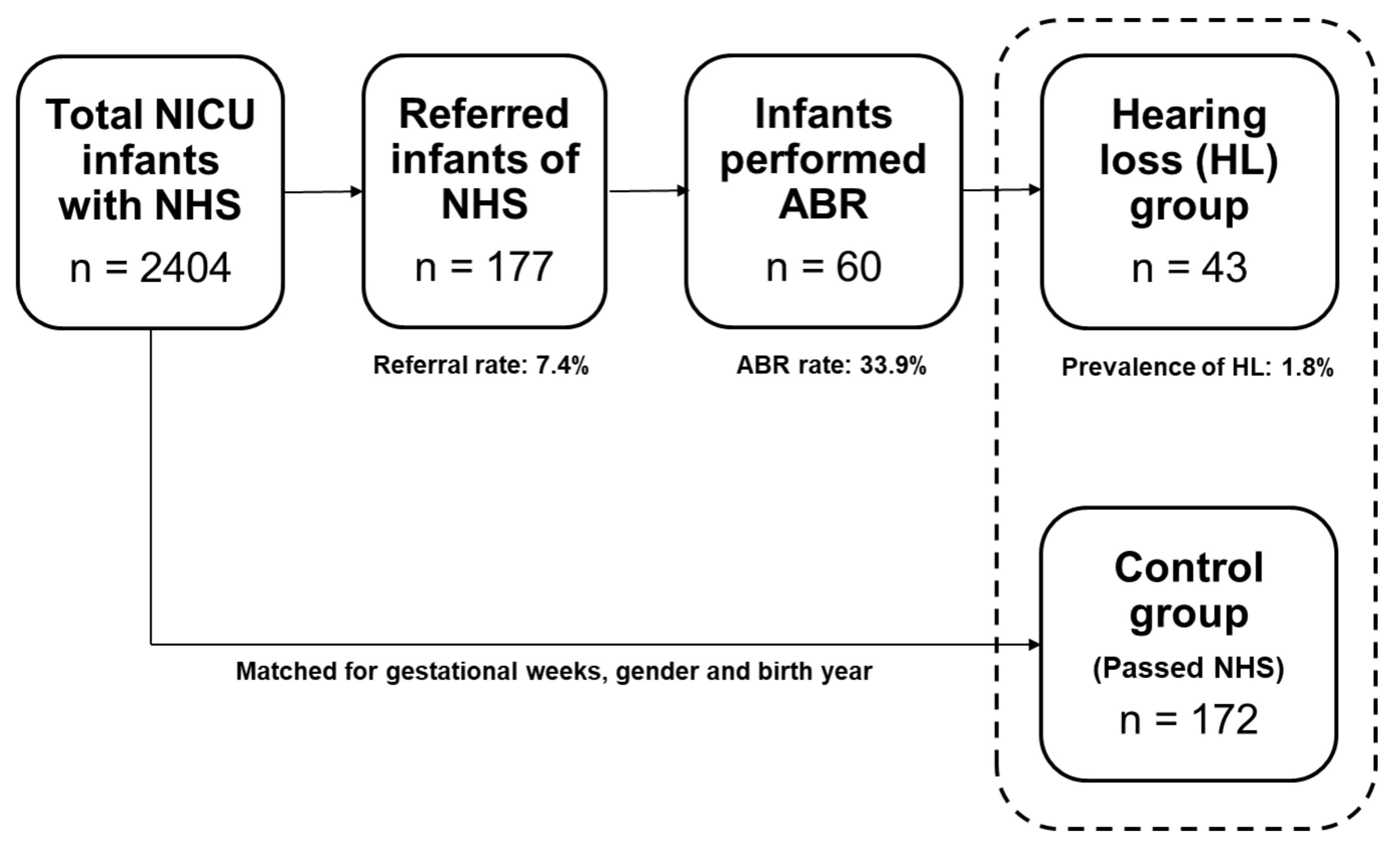Ijerph 17 08082 g001 Ijerph 17 08082 g001