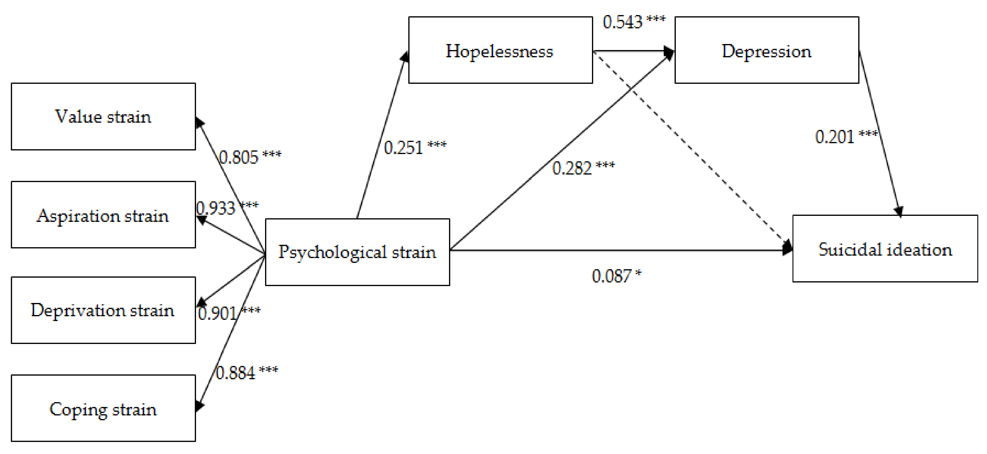 Ijerph 17 08087 g001