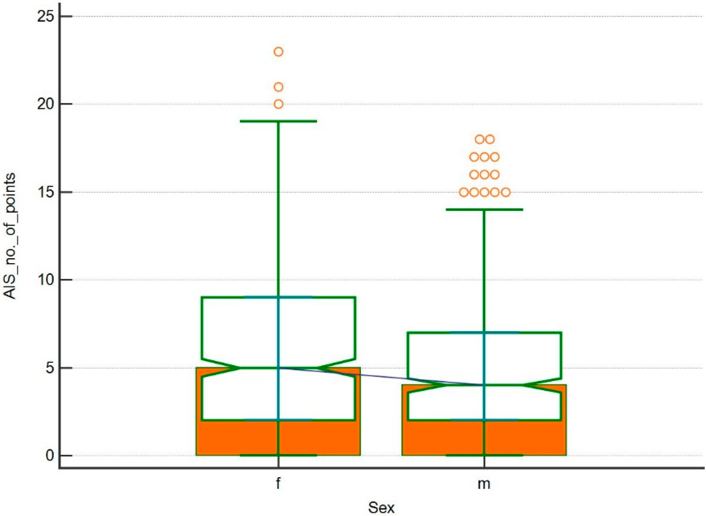 Ijerph 17 08092 g002 Ijerph 17 08092 g002