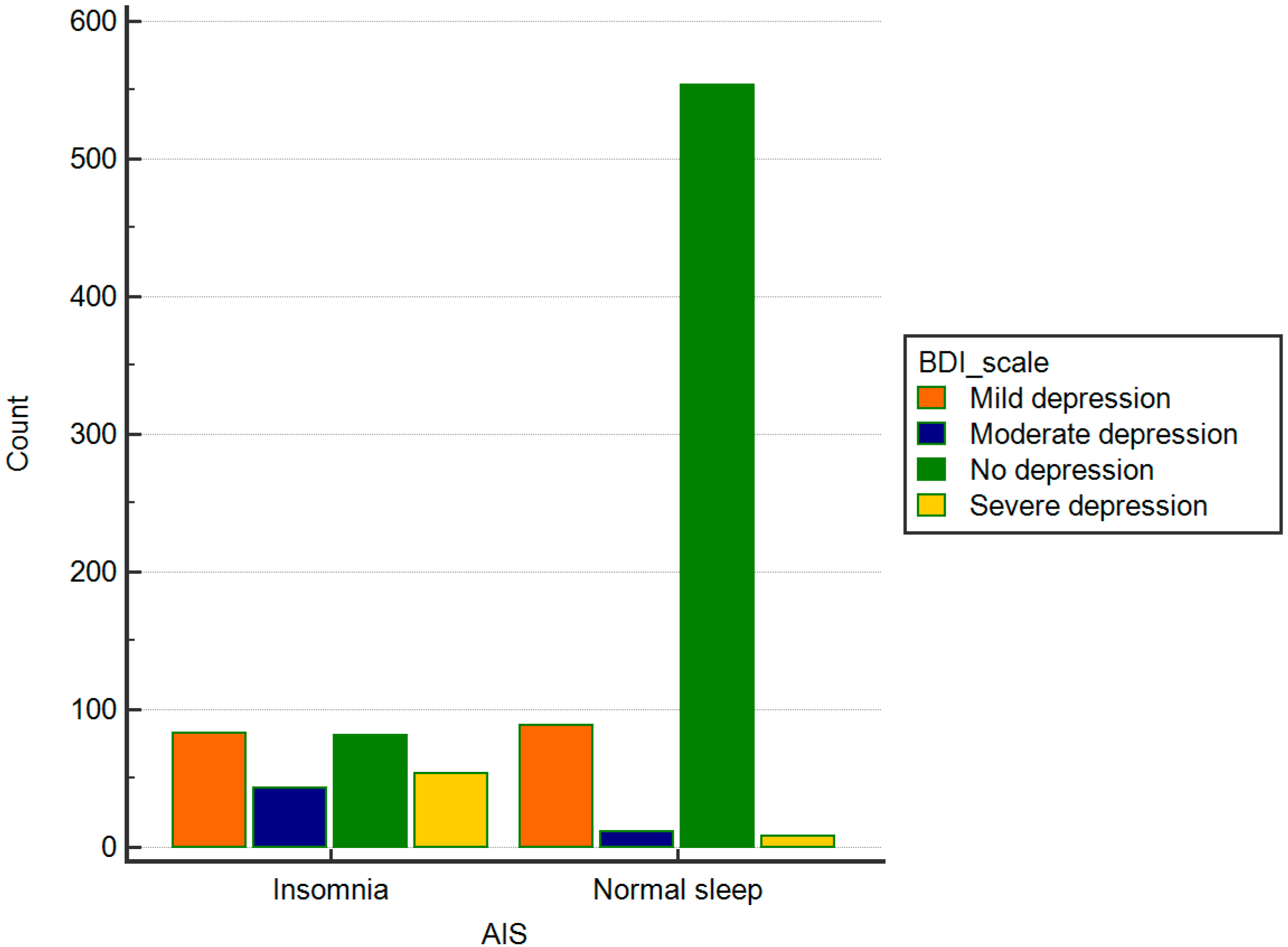 Ijerph 17 08092 g003 Ijerph 17 08092 g003