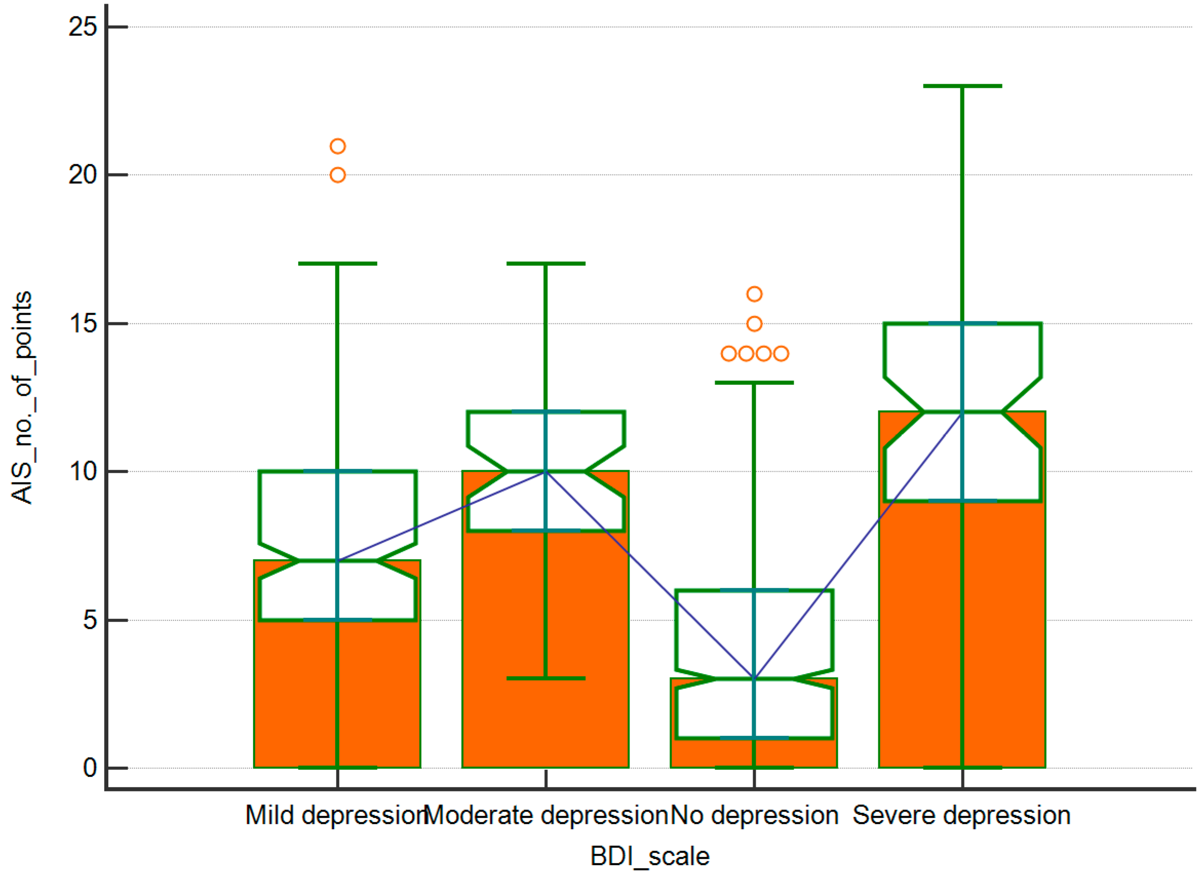 Ijerph 17 08092 g004 Ijerph 17 08092 g004