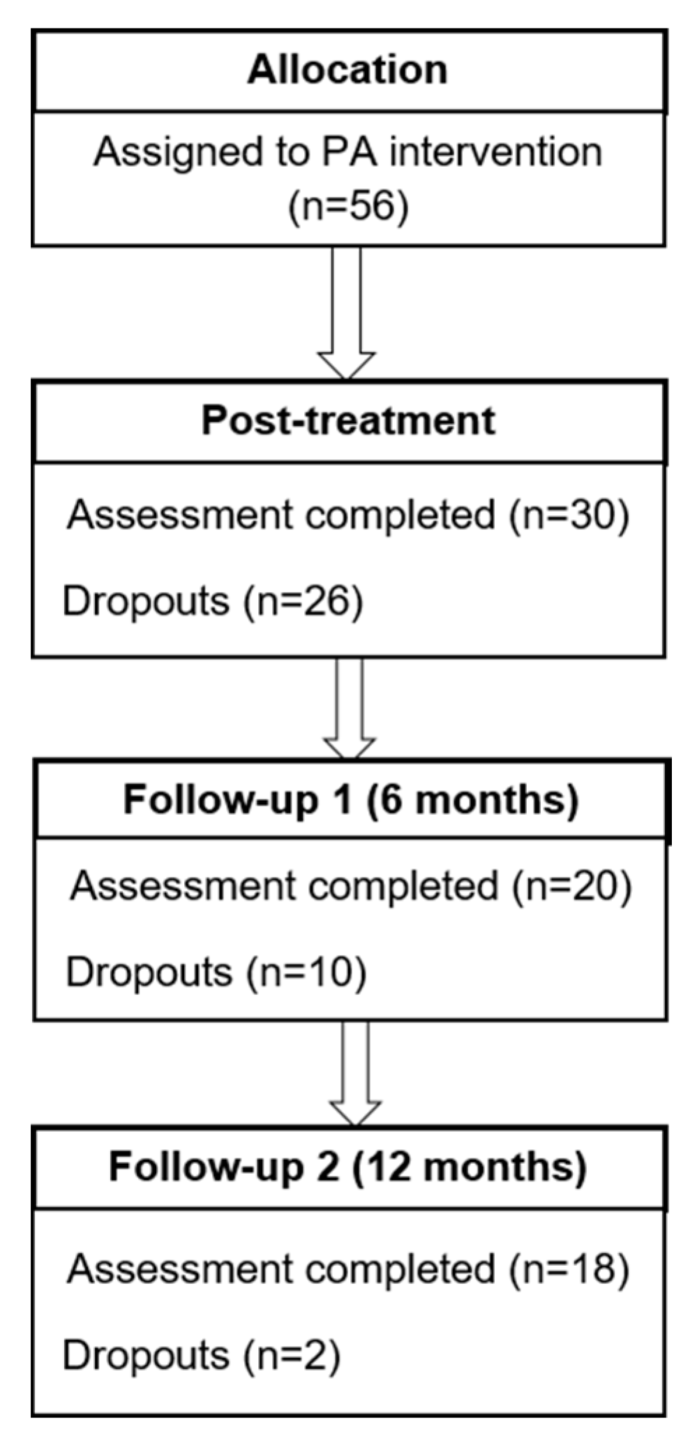 Ijerph 17 08094 g001