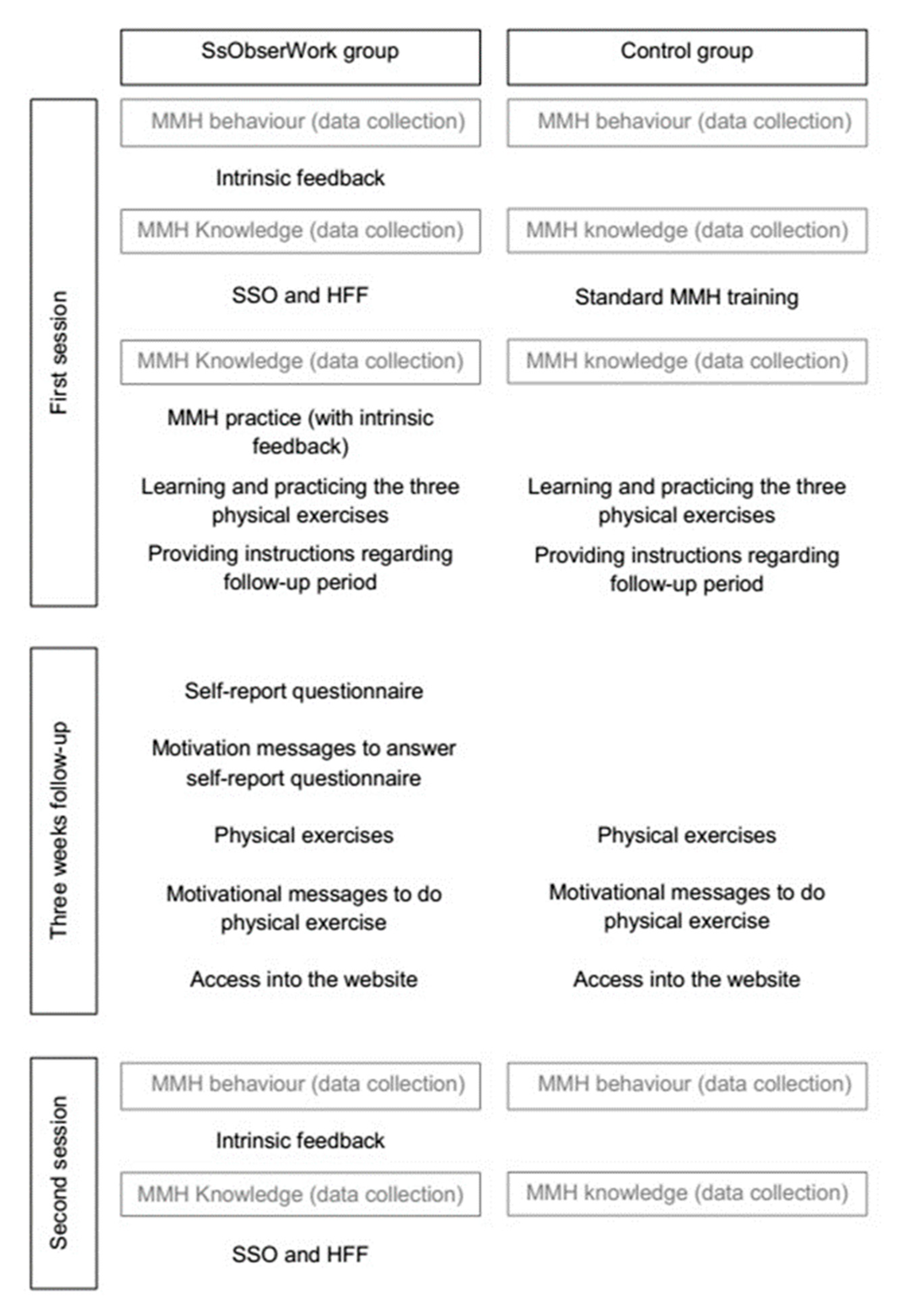 Ijerph 17 08095 g002 Ijerph 17 08095 g002