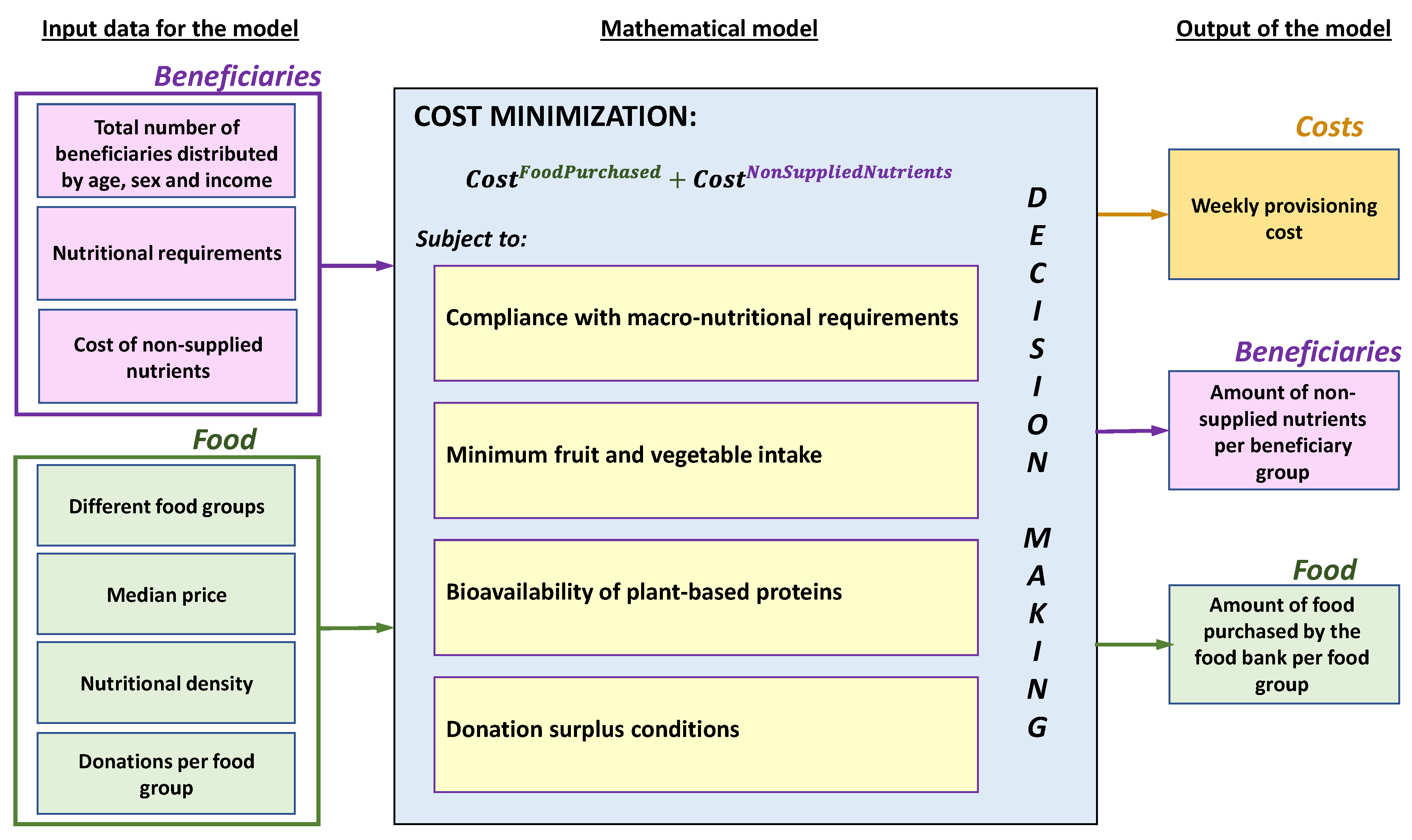 Ijerph 17 08097 g001 Ijerph 17 08097 g001