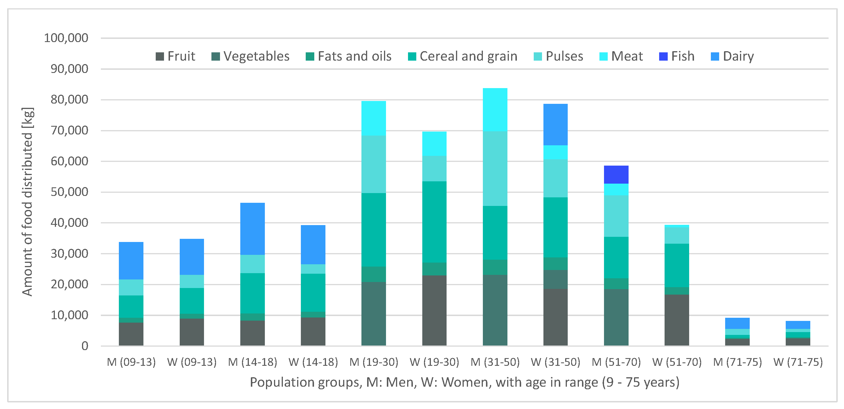 Ijerph 17 08097 g003 Ijerph 17 08097 g003