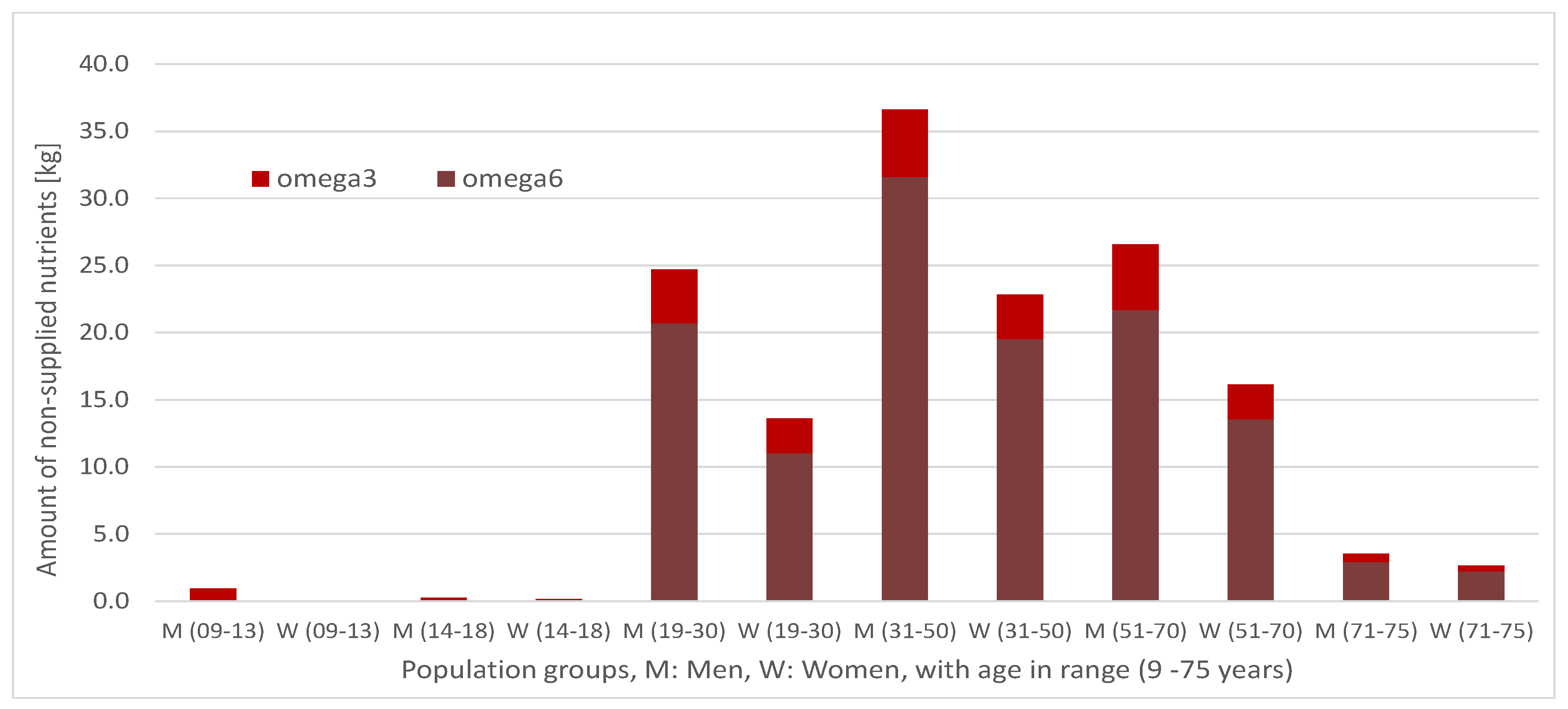 Ijerph 17 08097 g004 Ijerph 17 08097 g004