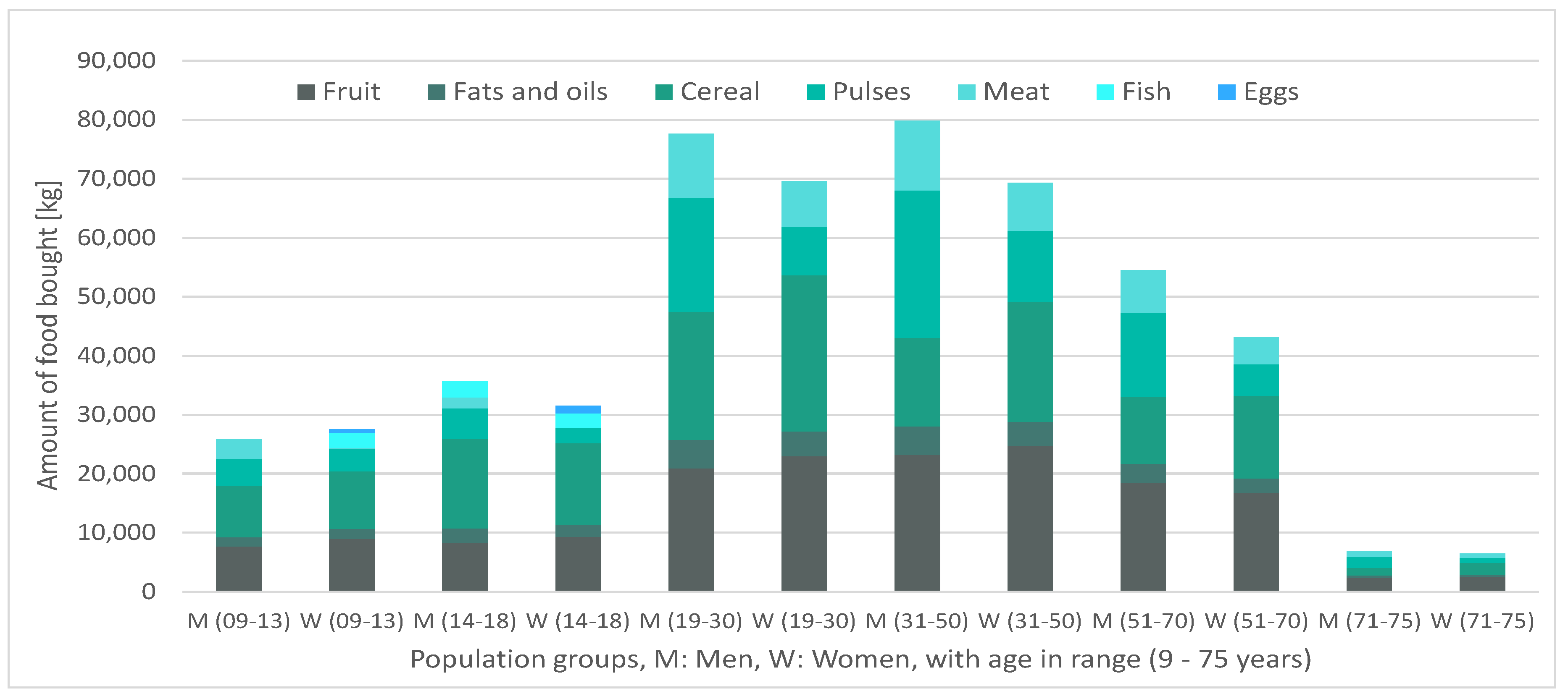 Ijerph 17 08097 g005 Ijerph 17 08097 g005