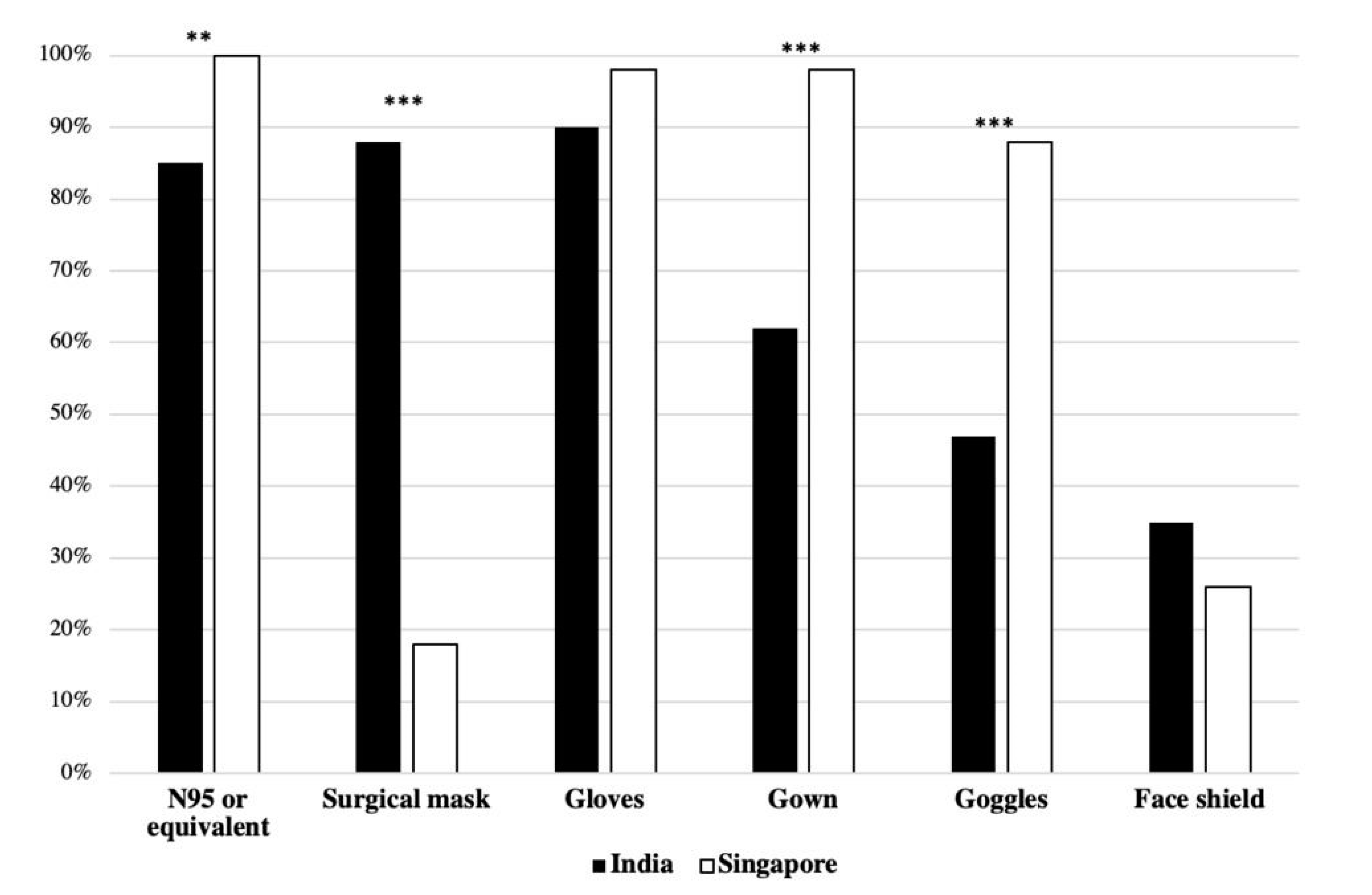 Ijerph 17 08100 g003