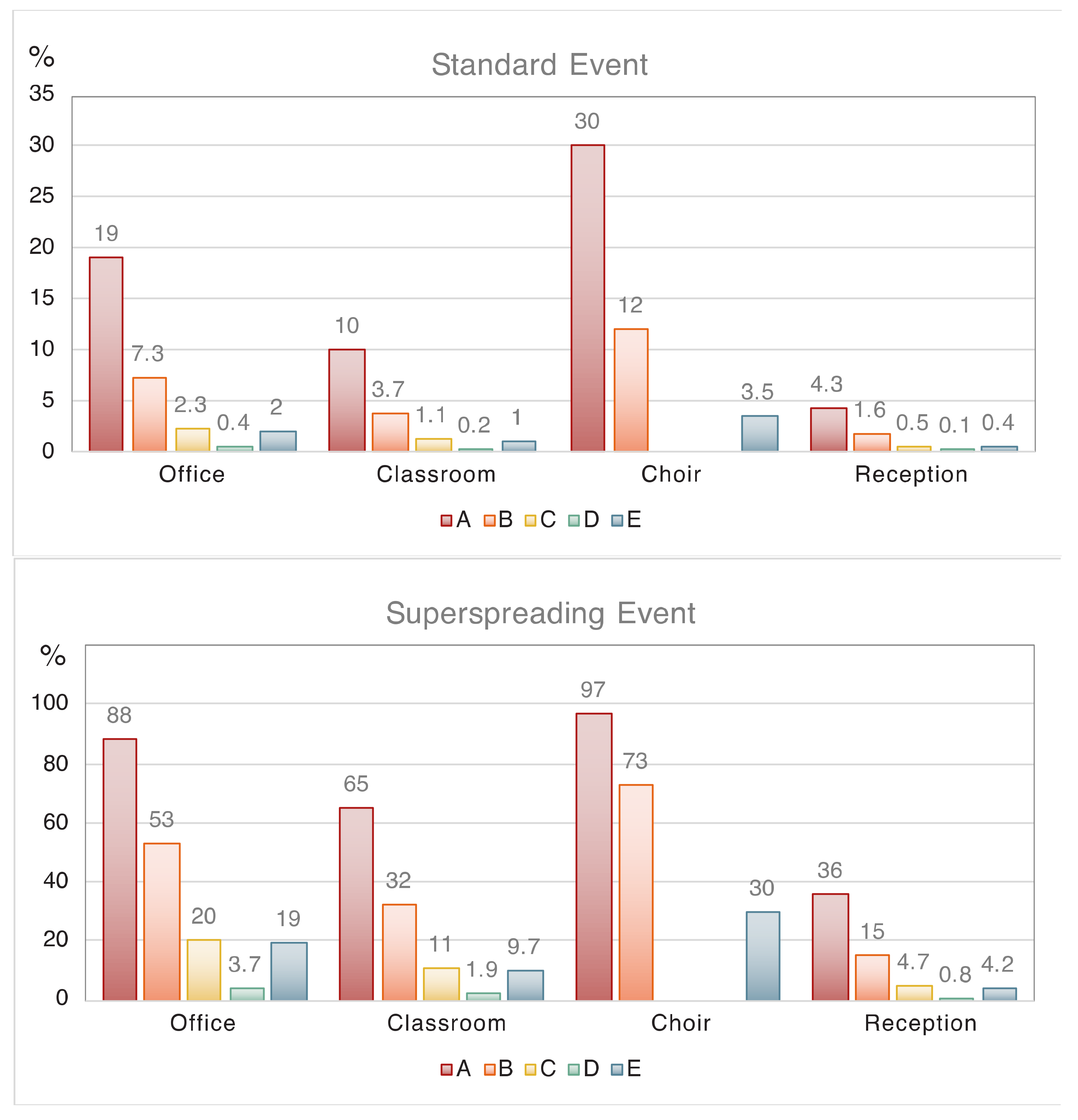 Infection Risk Assessment of COVID-19 through Aerosol Transmission