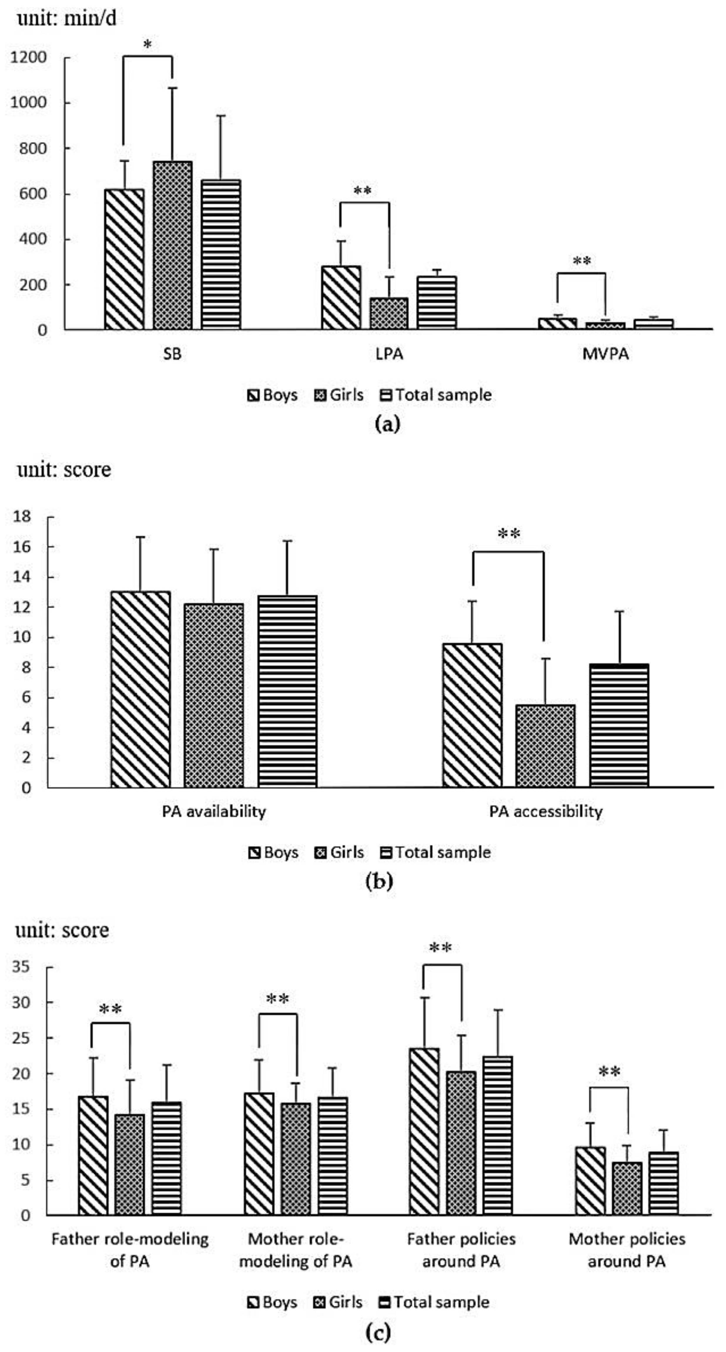 Ijerph 17 08120 g001