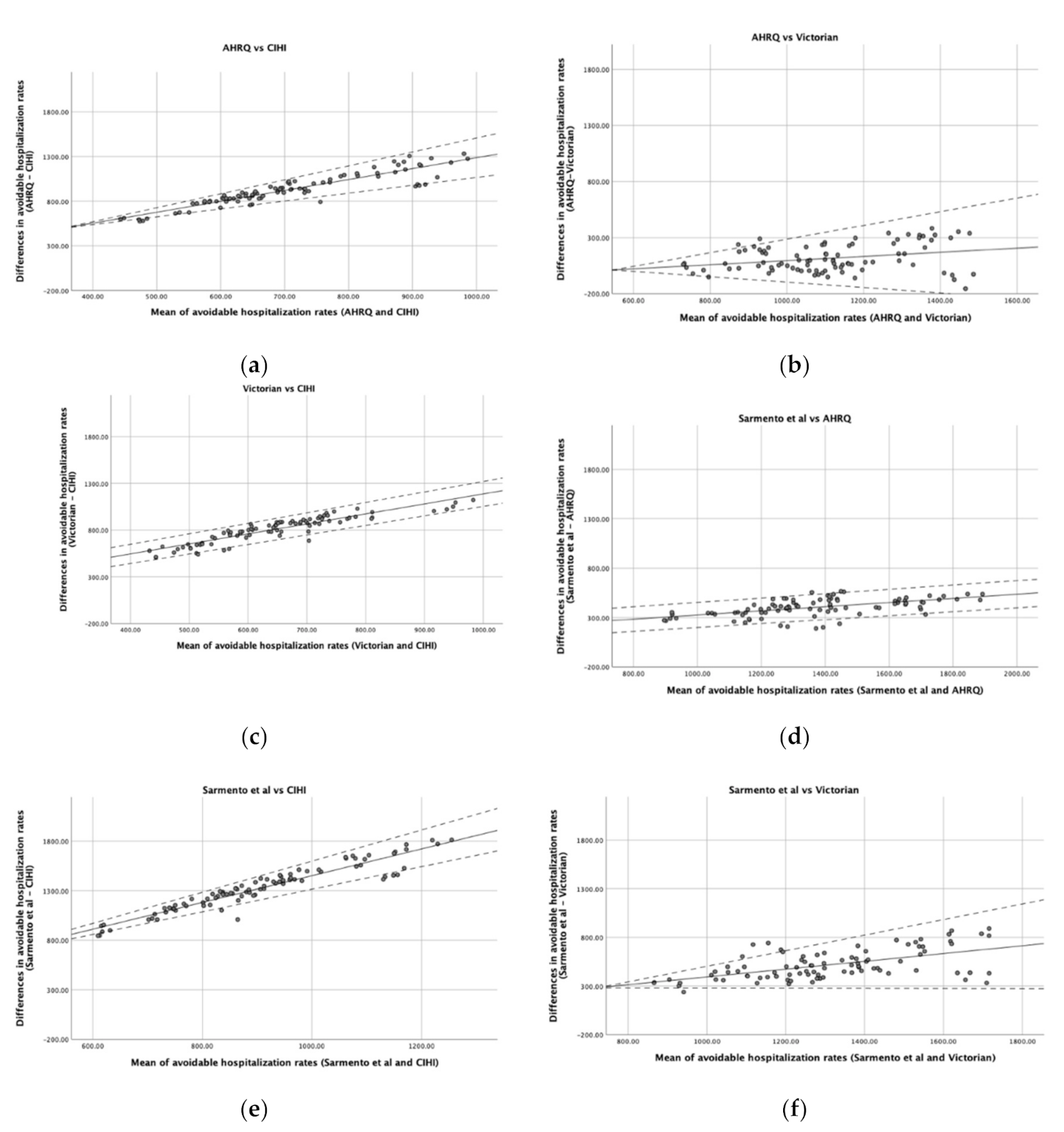 Ijerph 17 08121 g001 Ijerph 17 08121 g001