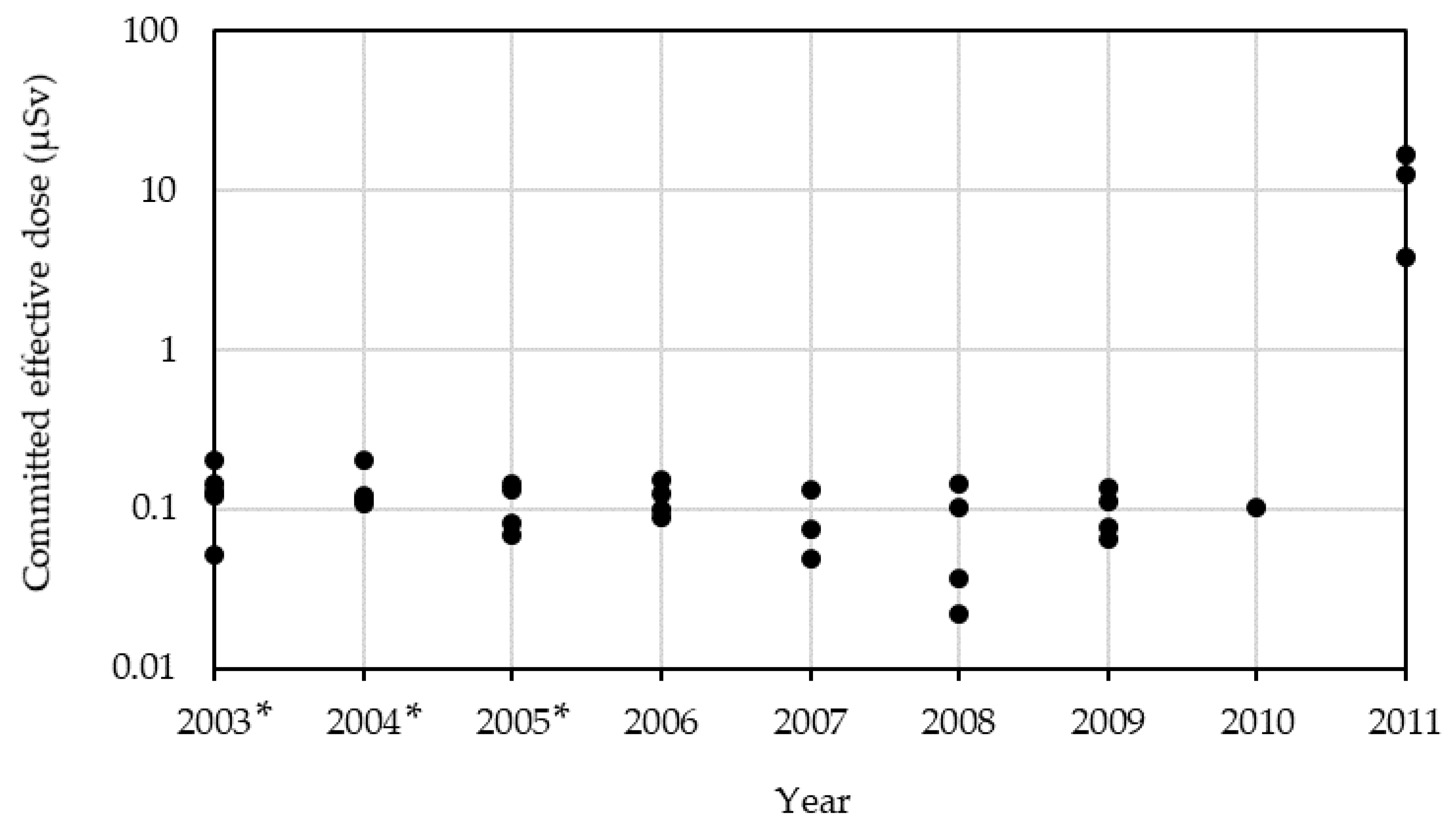 Ijerph 17 08131 g002