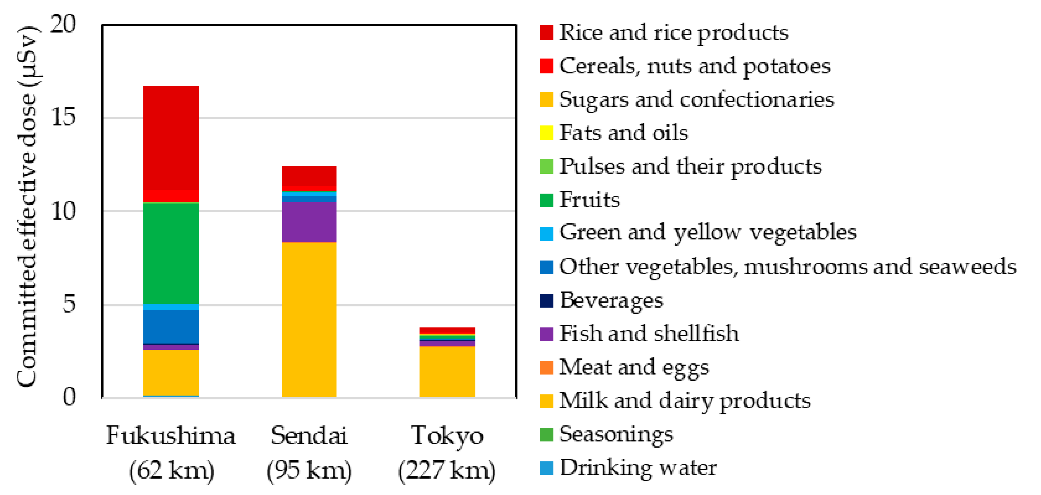 Ijerph 17 08131 g003