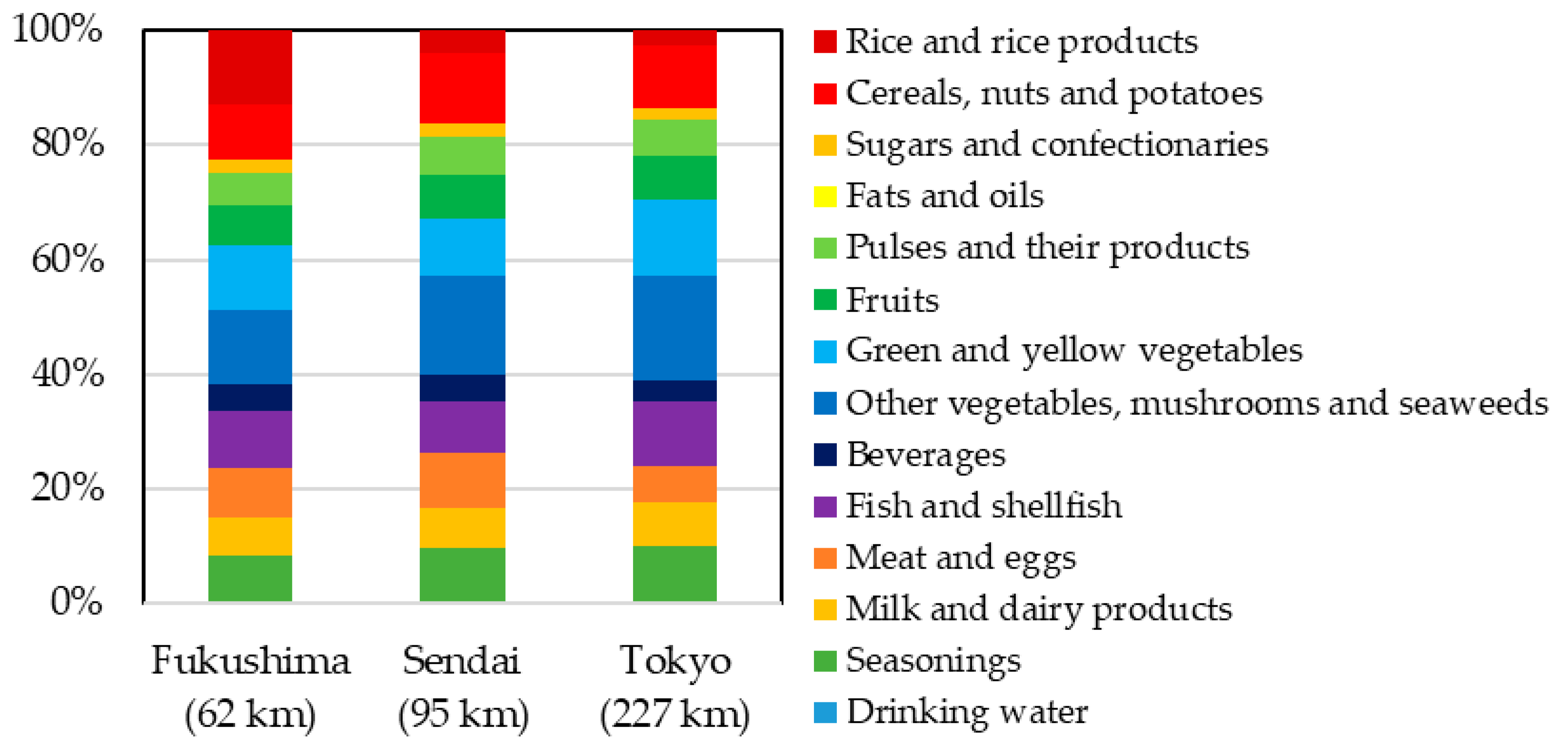 Ijerph 17 08131 g004