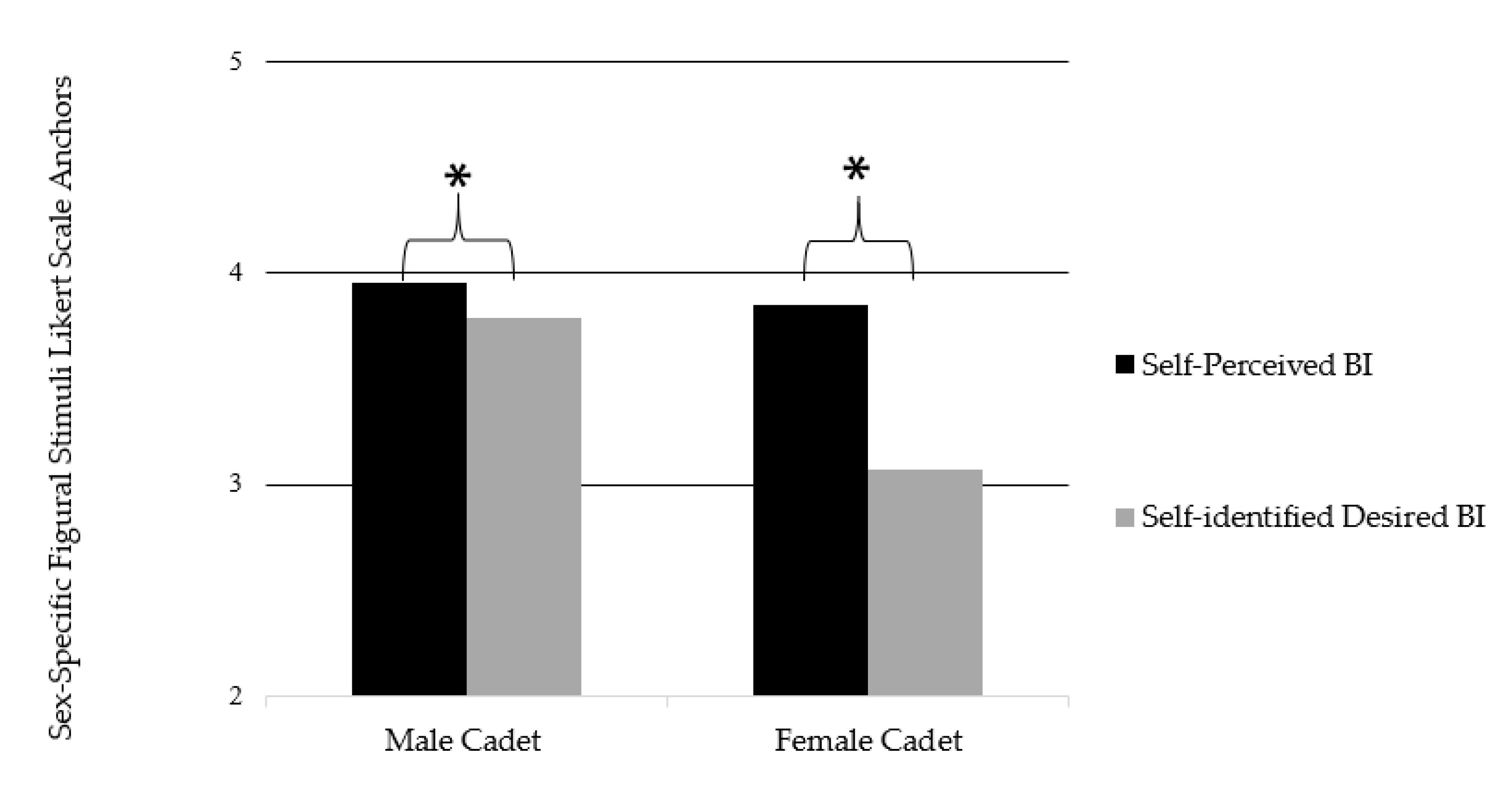 Ijerph 17 08137 g002