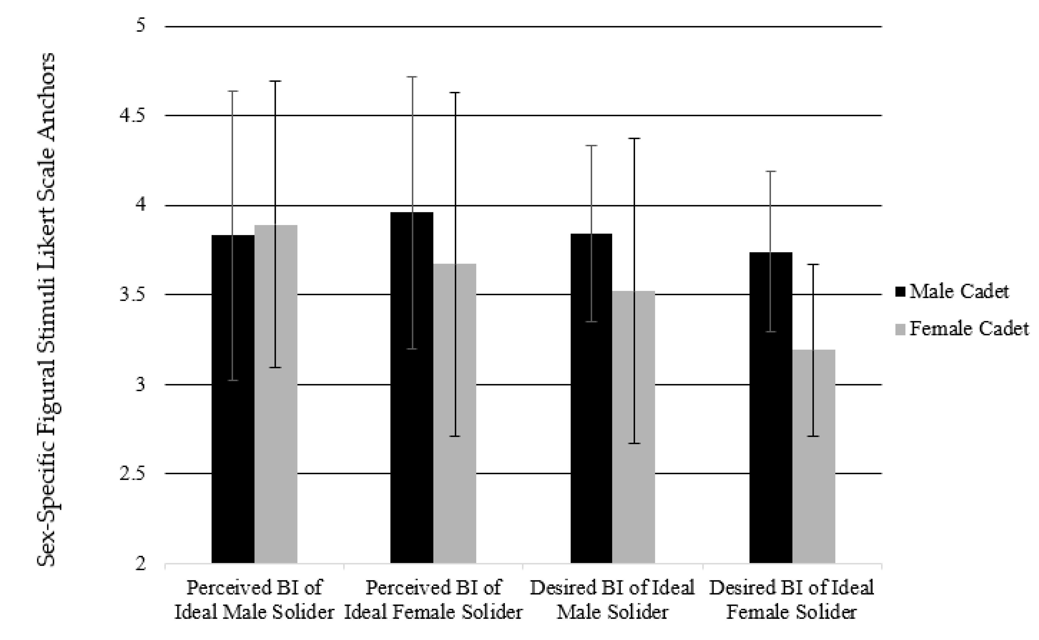 Ijerph 17 08137 g003
