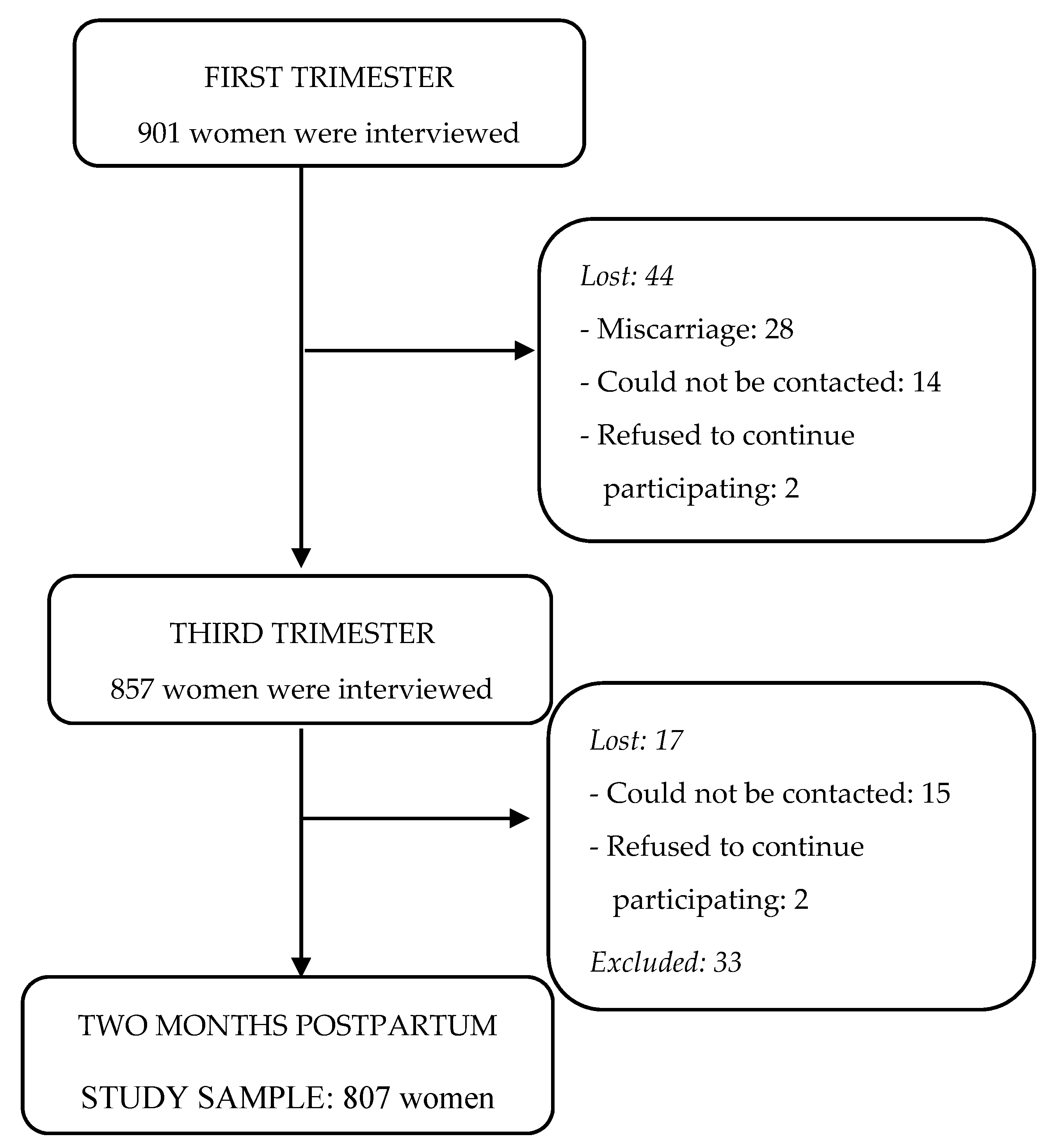 Ijerph Free Full Text Effects Of Tobacco Consumption And Anxiety Or Depression During Pregnancy On Maternal And Neonatal Health Html Ijerph Free Full Text Effects Of Tobacco Consumption And Anxiety Or Depression During Pregnancy On Maternal And Neonatal Health Html