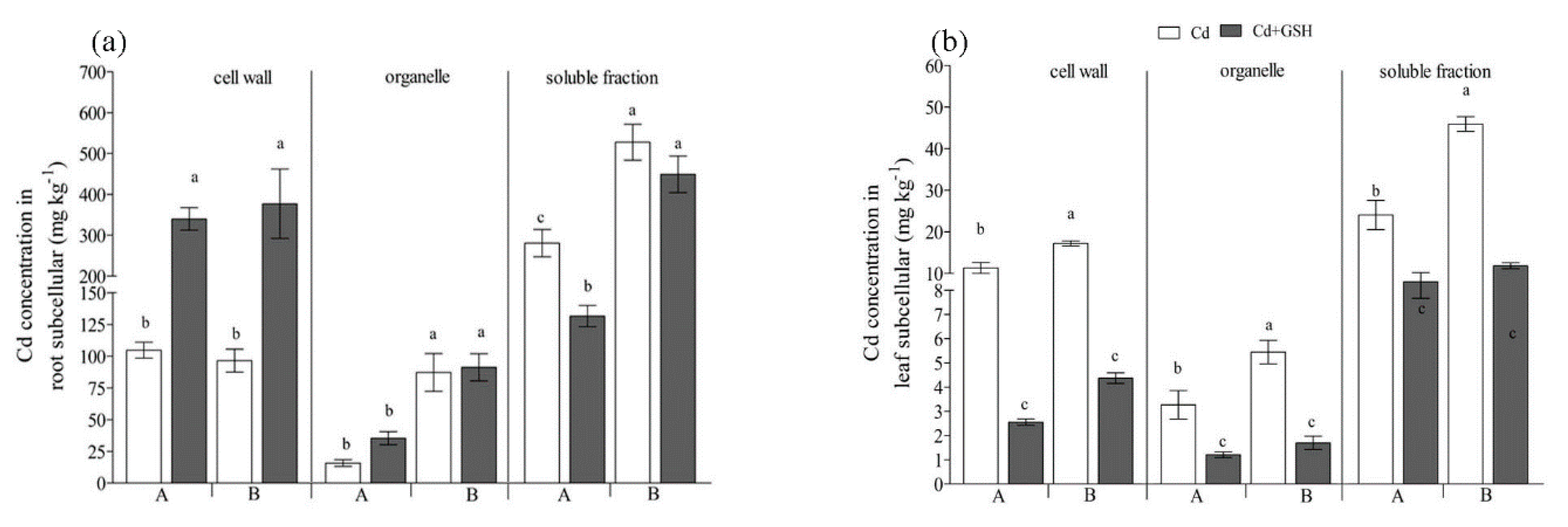 Ijerph 17 08143 g002 Ijerph 17 08143 g002