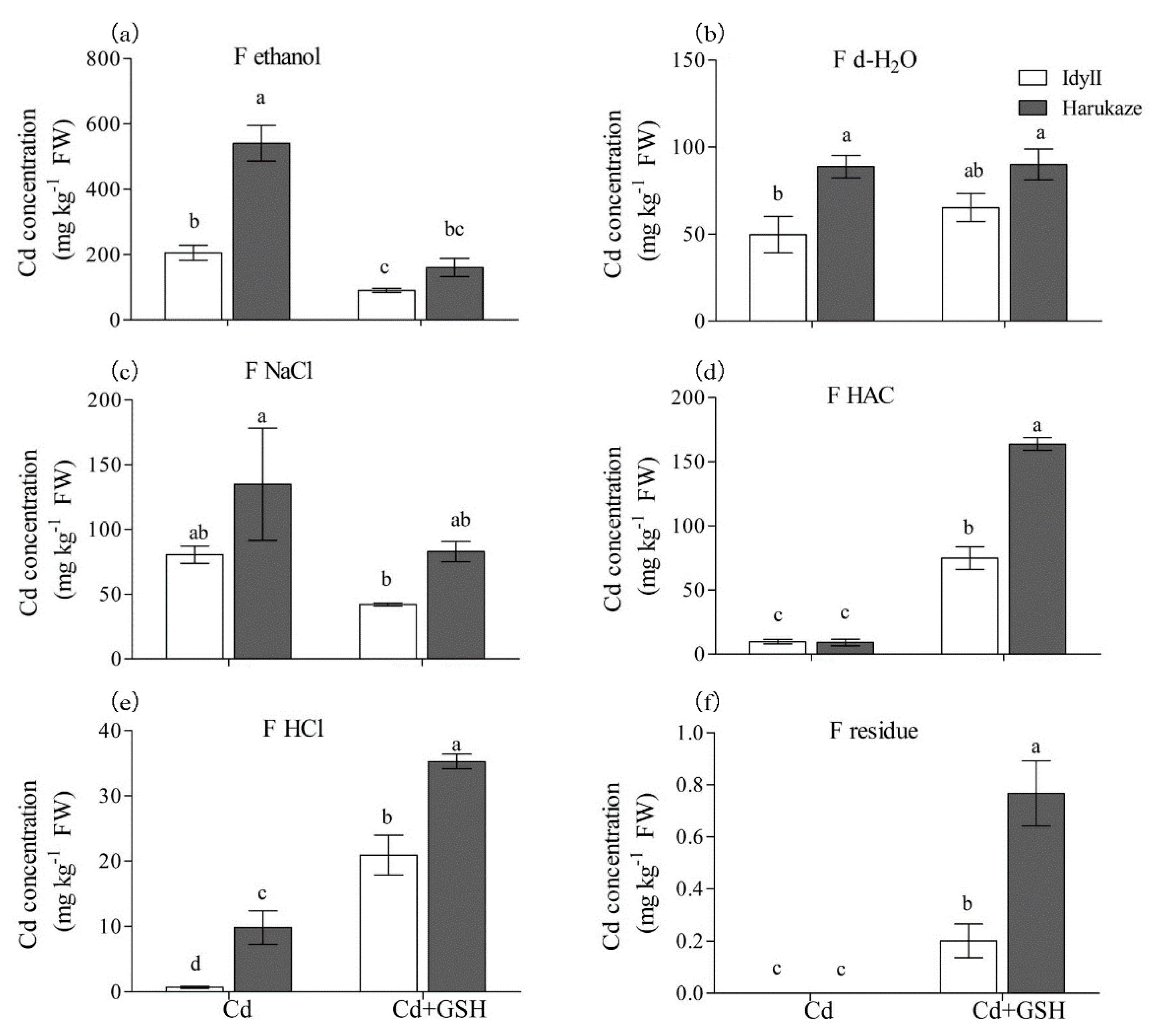 Ijerph 17 08143 g003 Ijerph 17 08143 g003