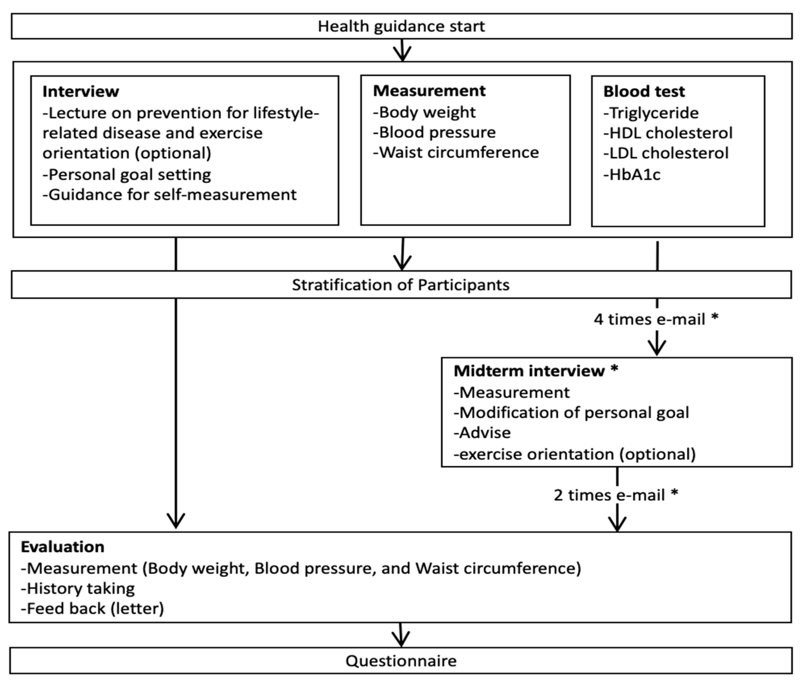 Ijerph 17 08147 g002