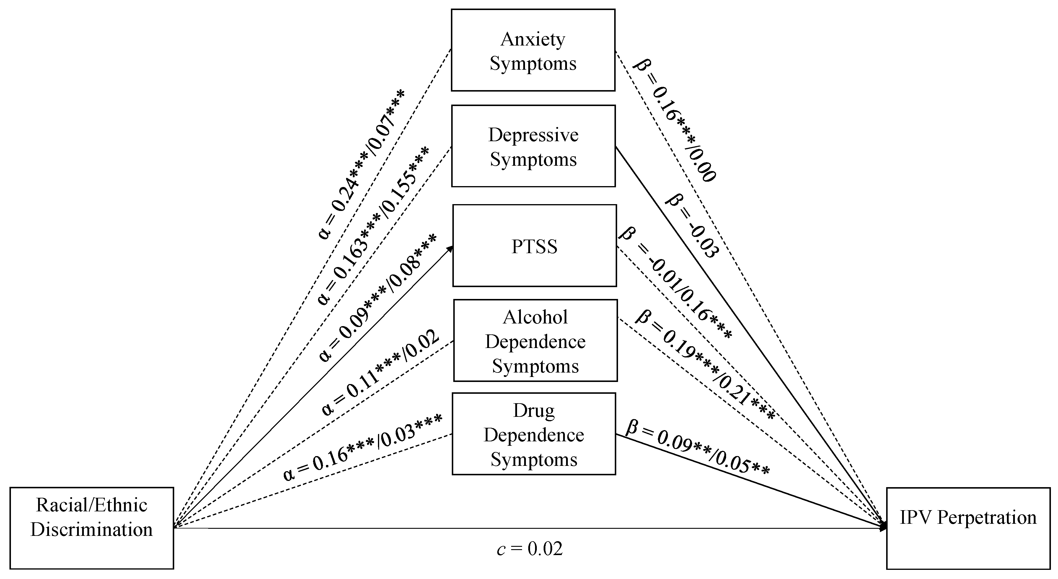 Ijerph 17 08148 g002 Ijerph 17 08148 g002