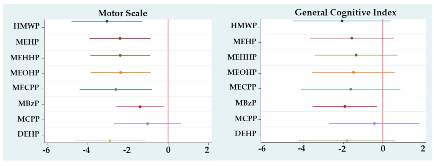 Ijerph 17 08150 g001 Ijerph 17 08150 g001