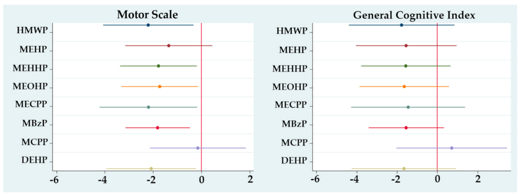 Ijerph 17 08150 g002 Ijerph 17 08150 g002