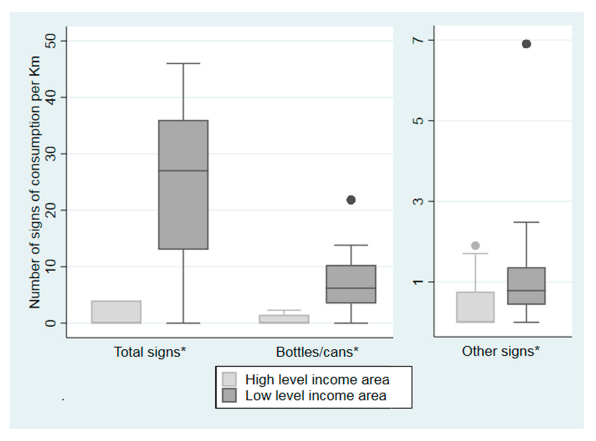 Ijerph 17 08153 g007 Ijerph 17 08153 g007