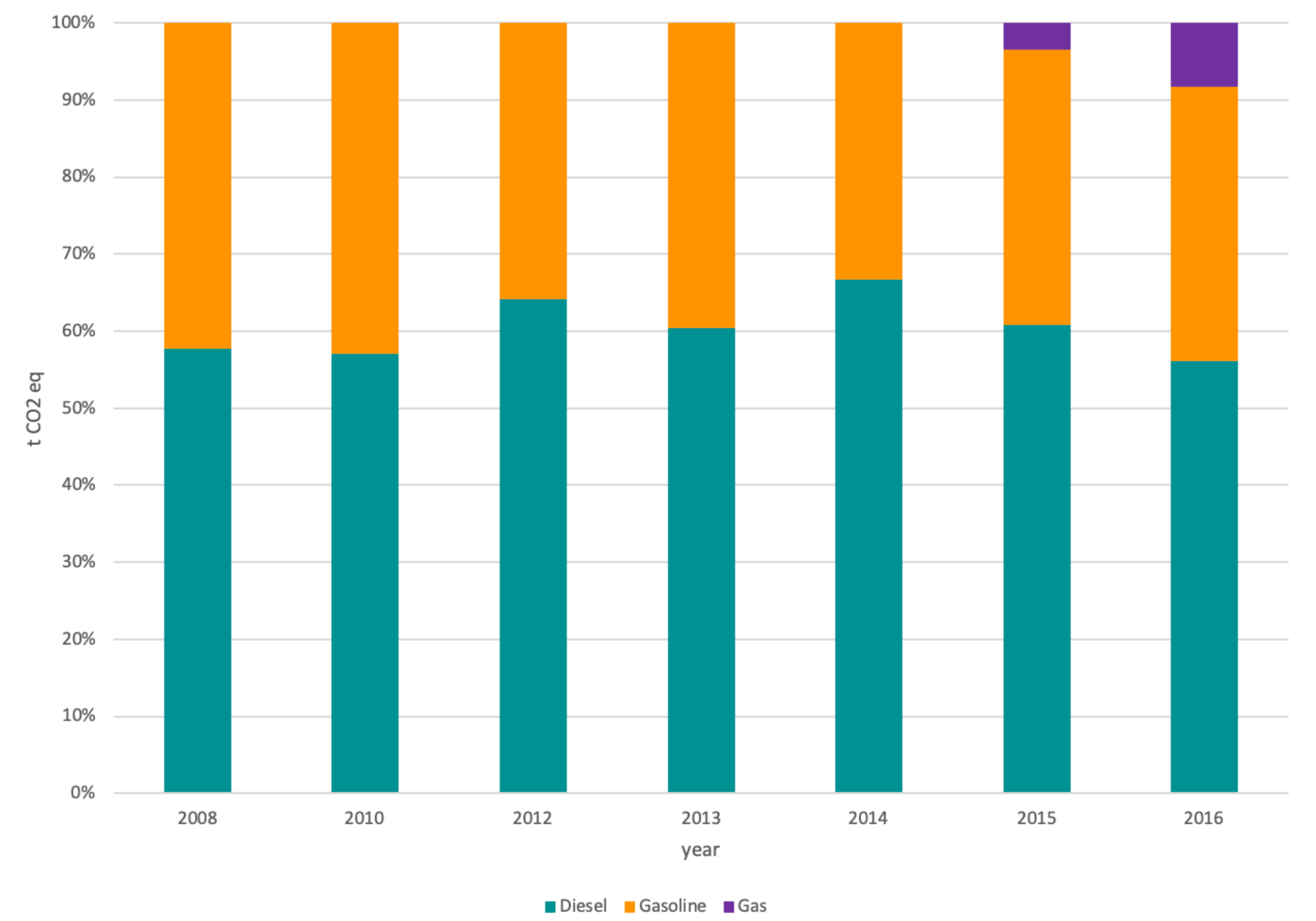 Ijerph 17 08157 g004 Ijerph 17 08157 g004