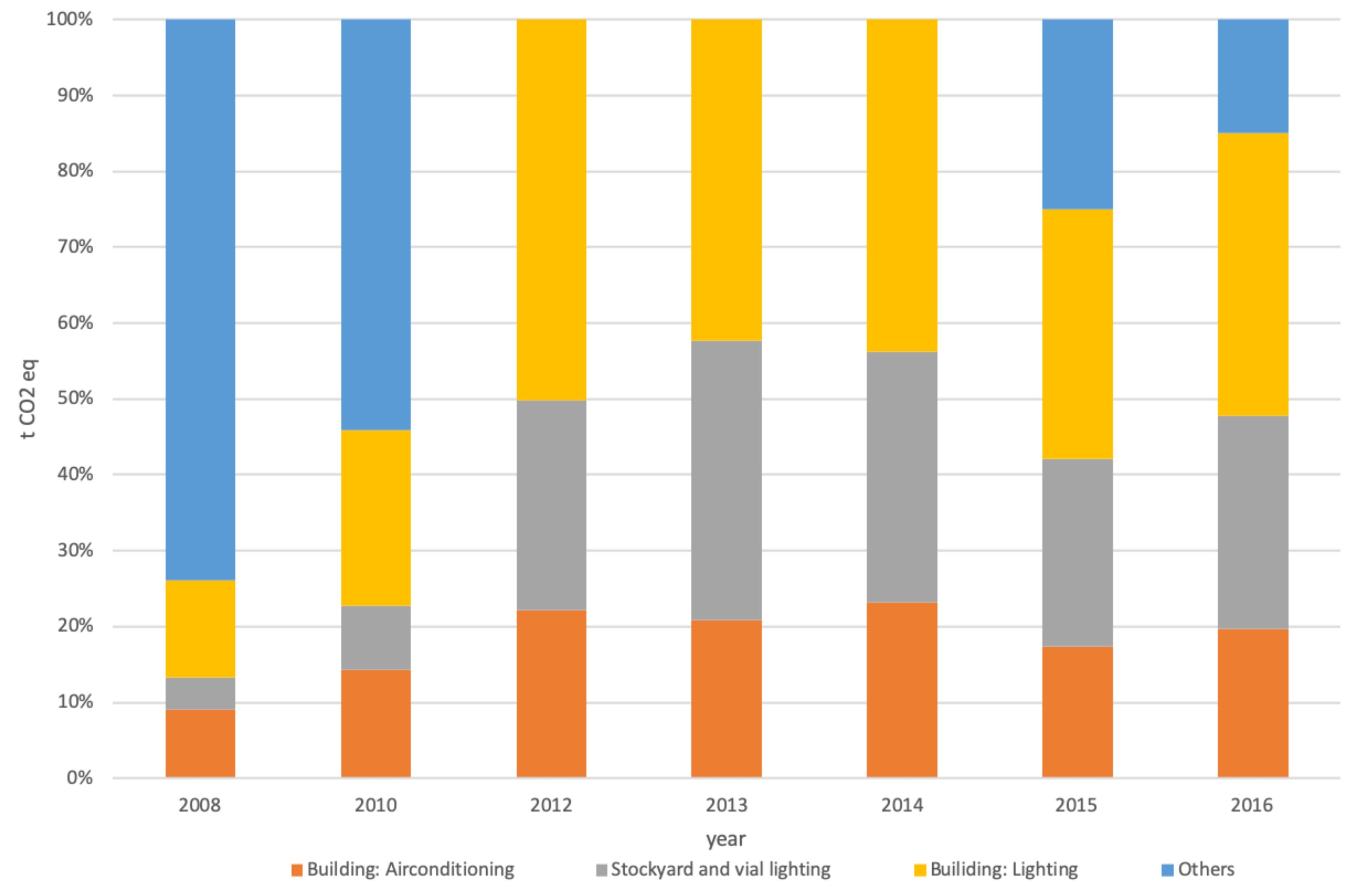 Ijerph 17 08157 g005 Ijerph 17 08157 g005
