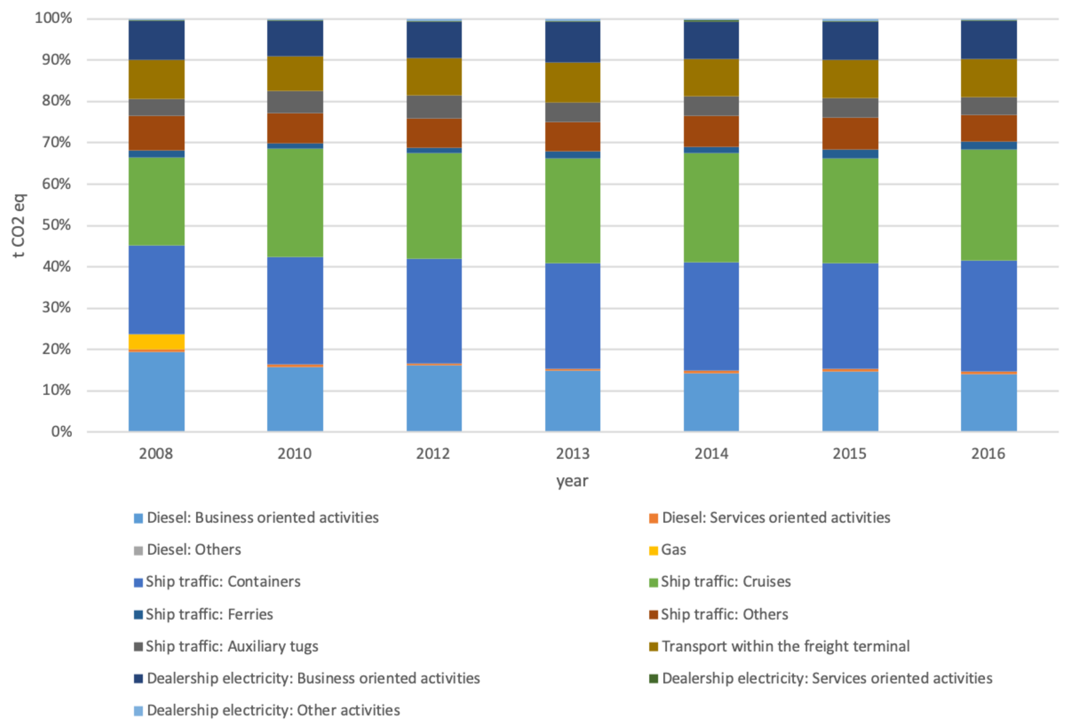 Ijerph 17 08157 g006 Ijerph 17 08157 g006