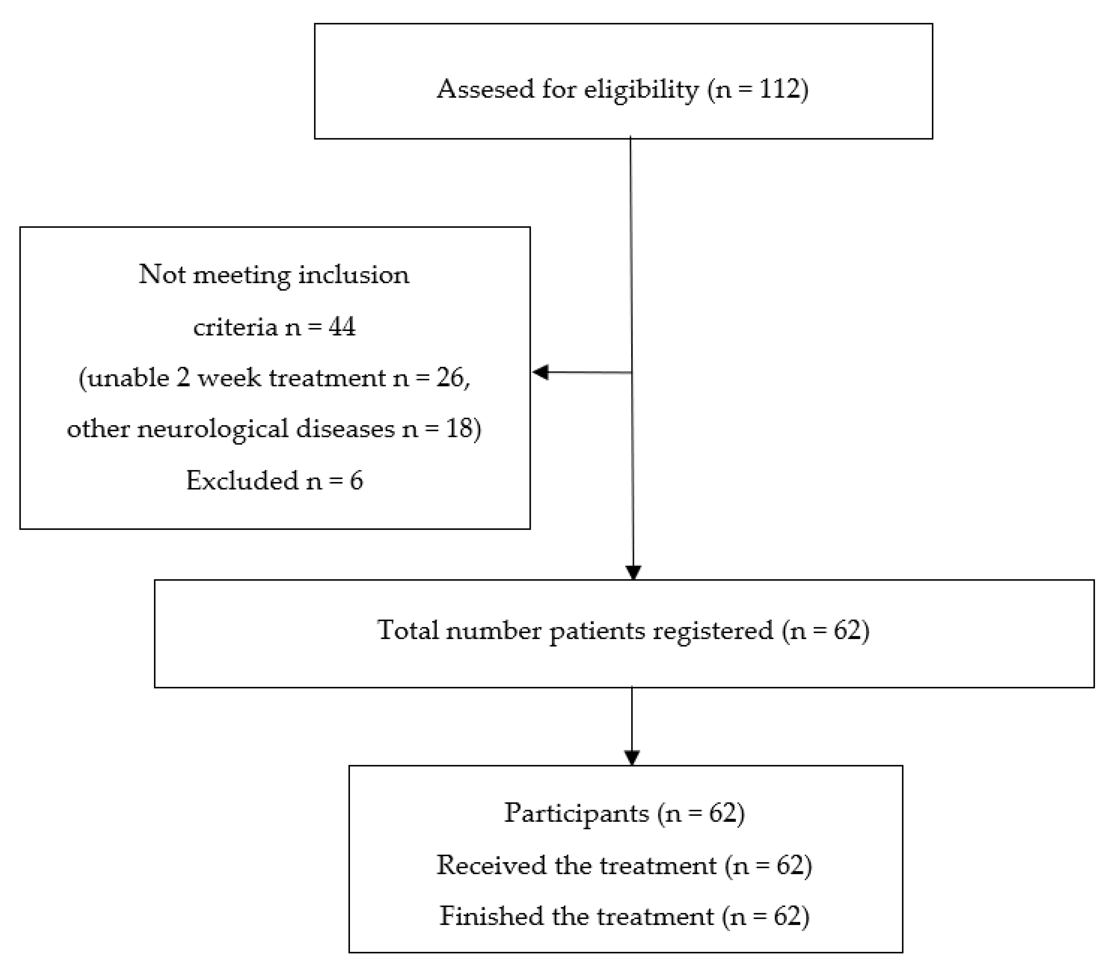 Ijerph 17 08163 g001
