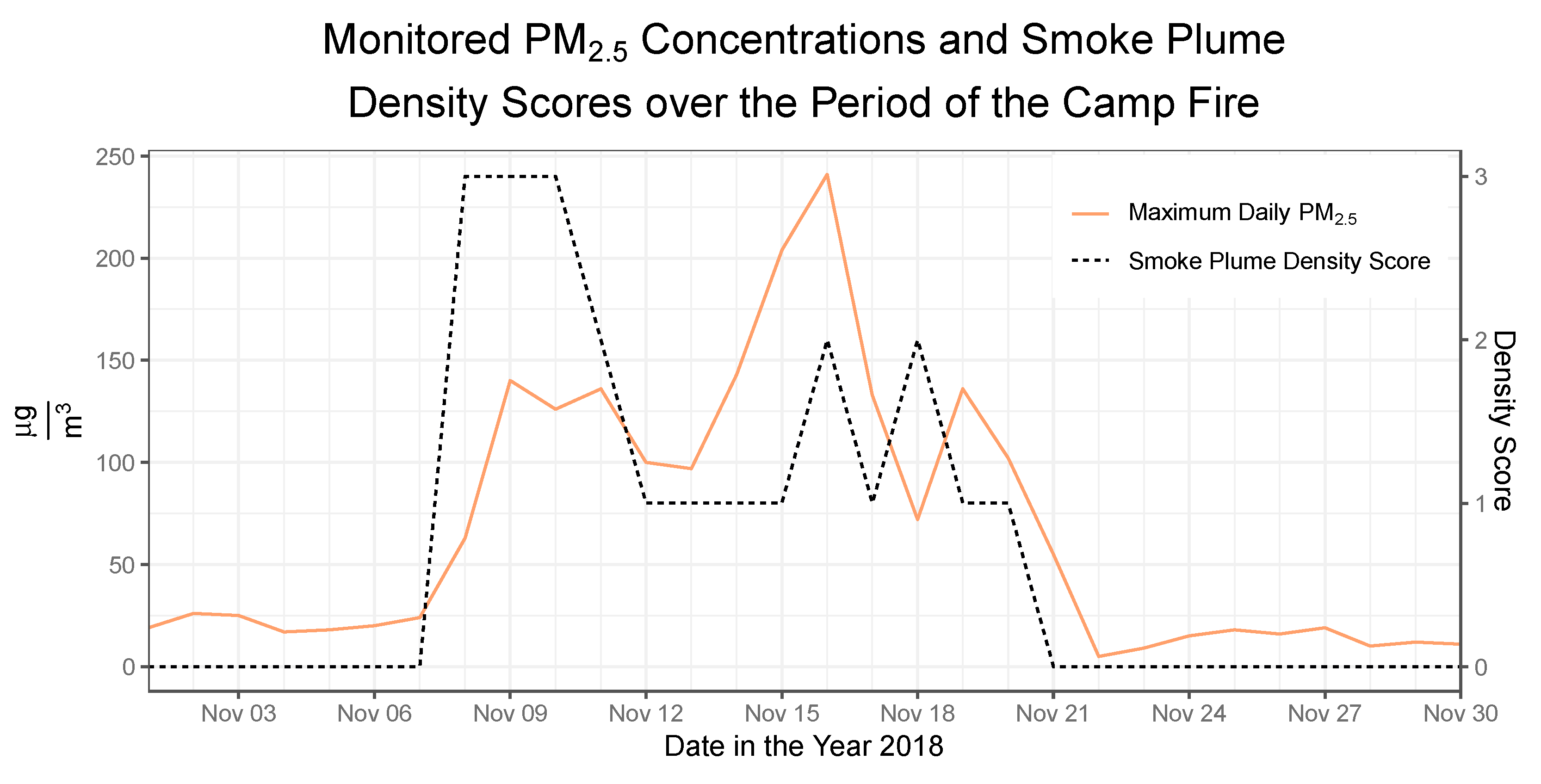 Ijerph 17 08164 g003