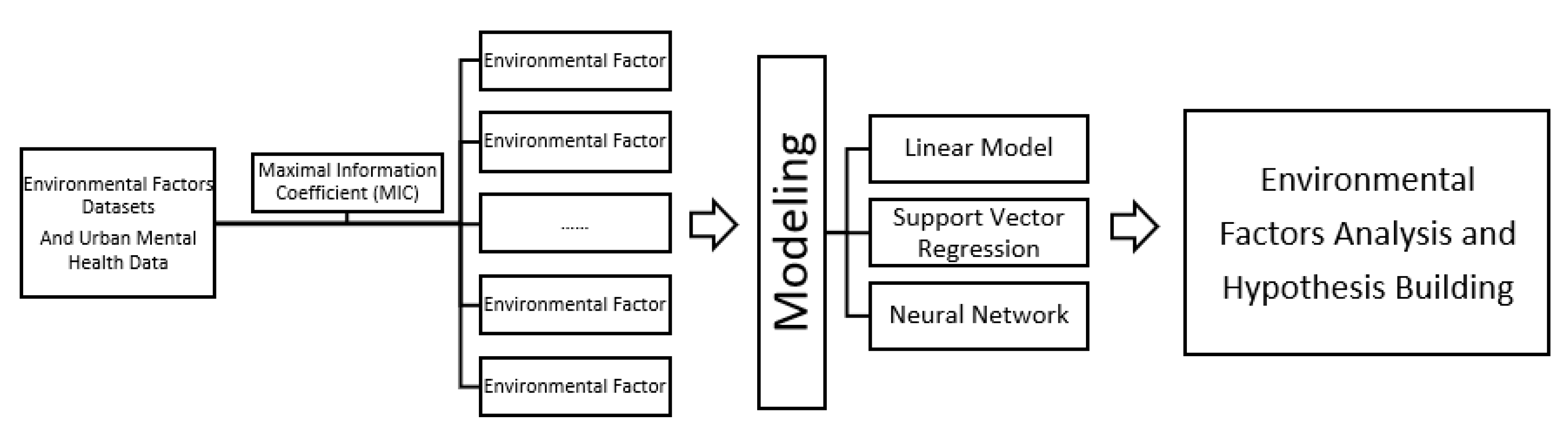 Ijerph 17 08167 g001 Ijerph 17 08167 g001
