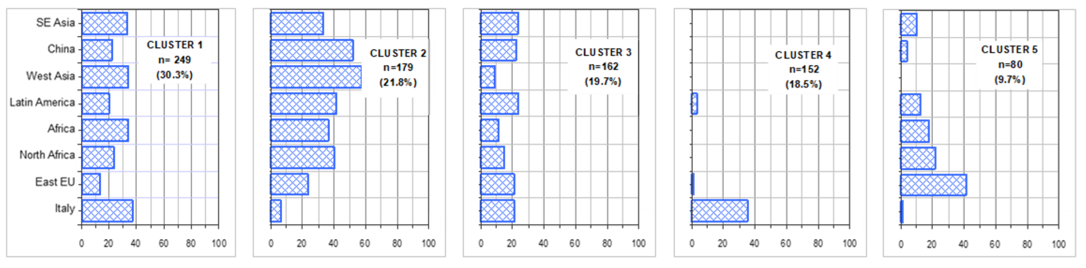 Ijerph 17 08169 g004 Ijerph 17 08169 g004