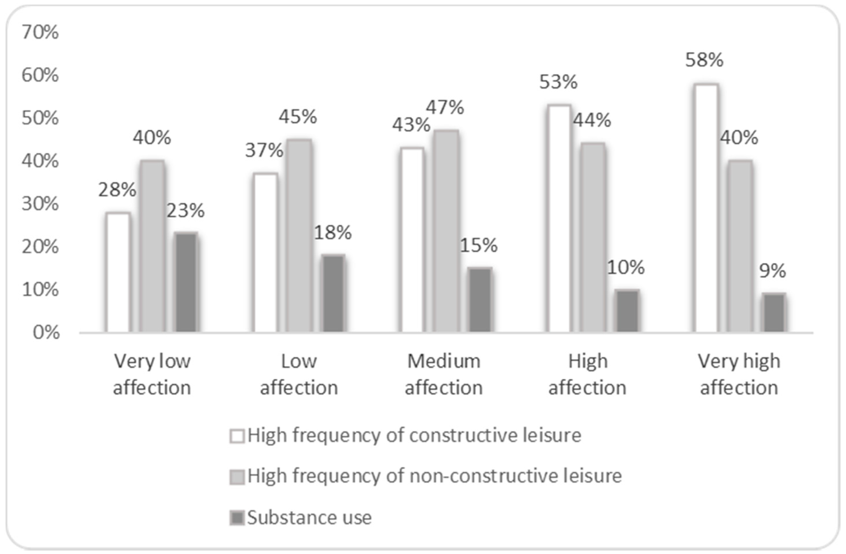 Ijerph 17 08170 g002 Ijerph 17 08170 g002