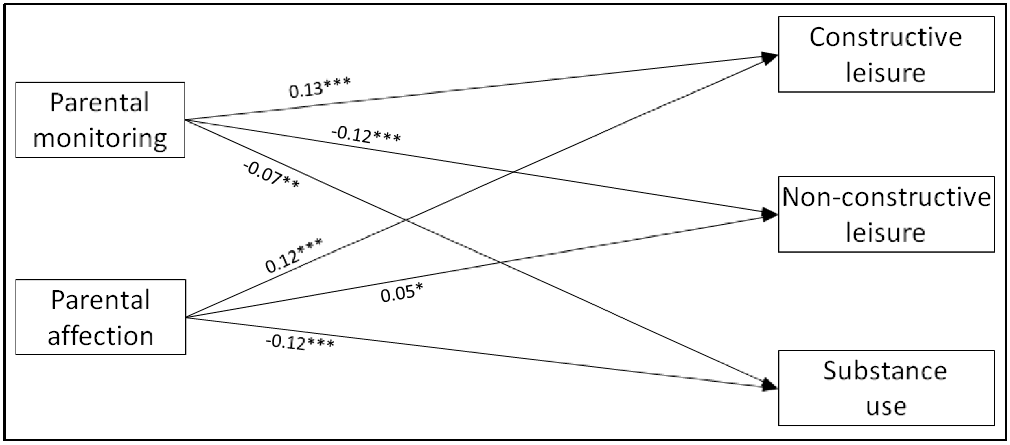 Ijerph 17 08170 g003 Ijerph 17 08170 g003